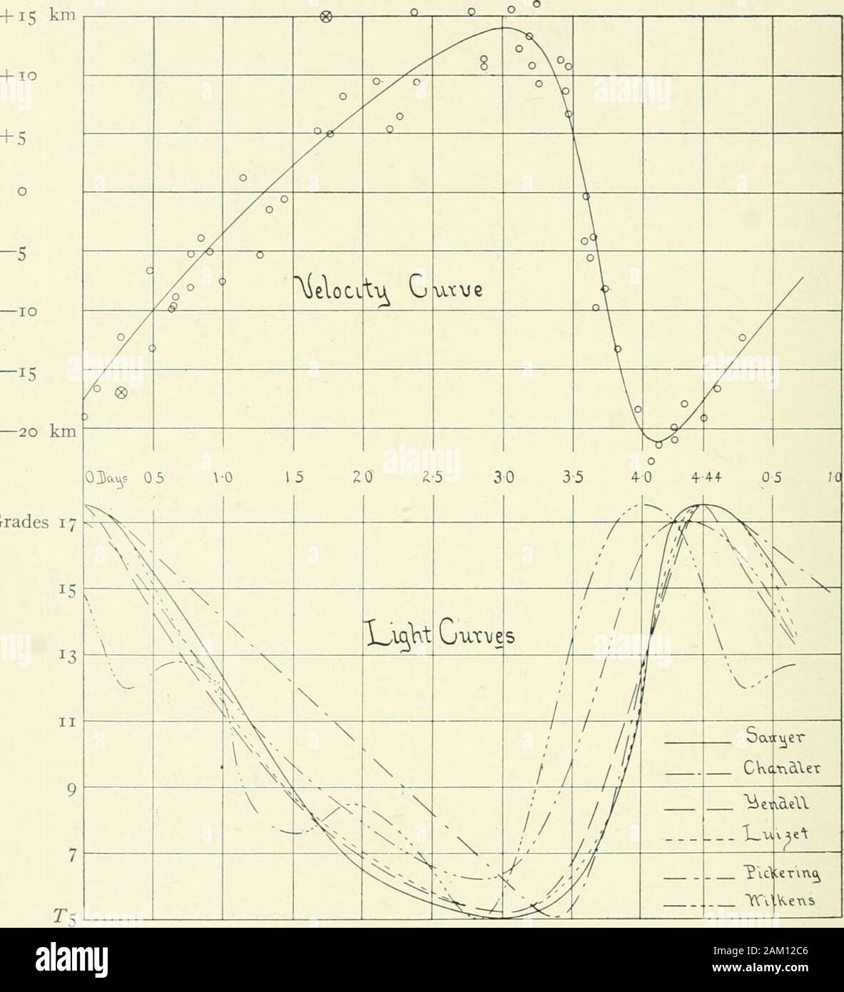 The Astrophysical Journal O O T O H W Ro J R Co Sc R O N Vo Oi Ir Gt T So 3 T O N 0