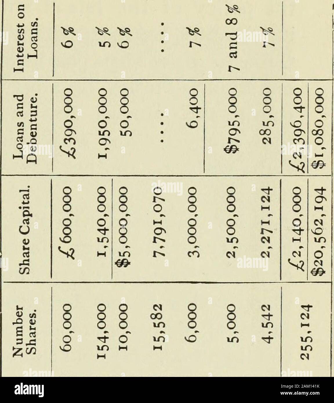 Industrial Cuba Being A Study Of Present Commercial And Industrial Conditions With Suggestions As To The Opportunities Presented In The Island For American Capital Enterprise And Labour Co N O
