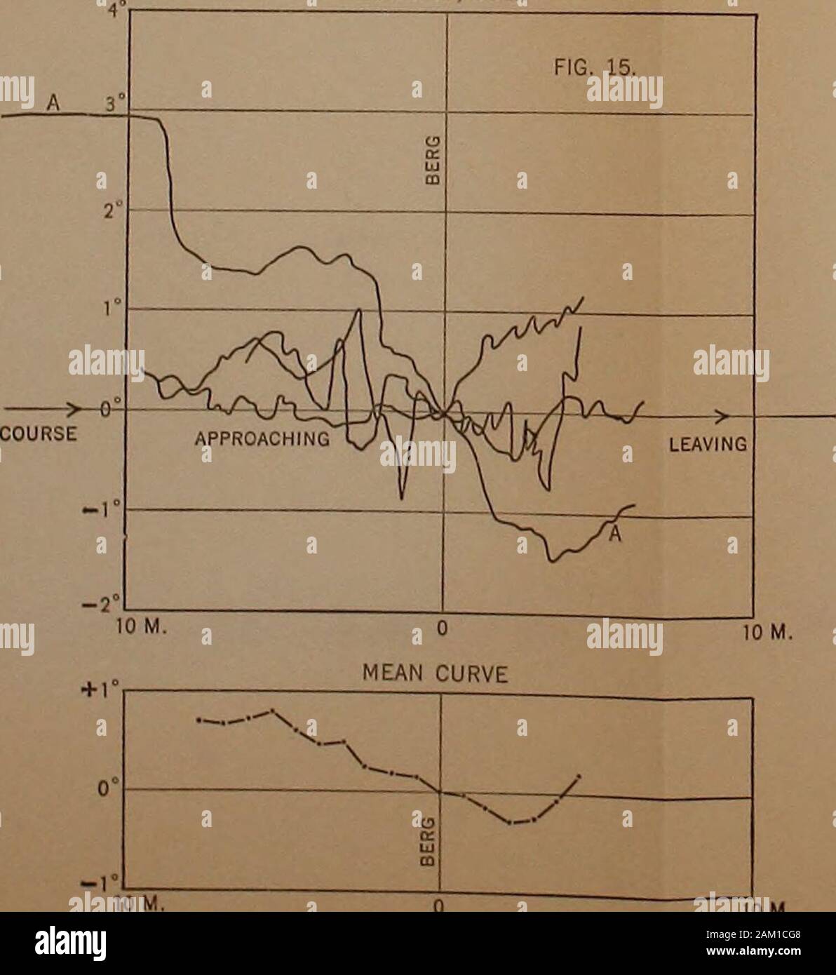 Page 10 Berg J High Resolution Stock Photography And Images Alamy
