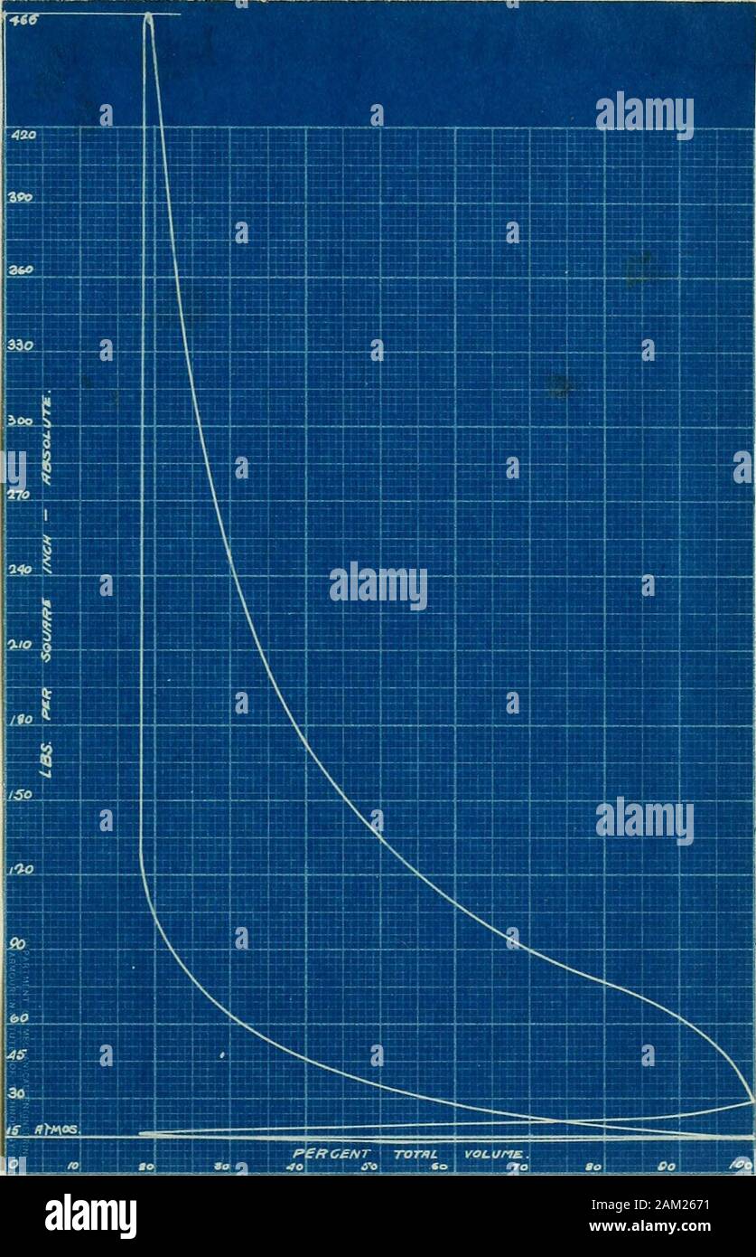 Design, installation and operation of cams for the valve-gear of a three-cylinder, 8 x 10 inWestinghouse gas engine . Figure 32 nl .pe ees.C f9iA .cfX AD .pre- -^.^iJ / .^5 atoglS:  ii.i_miii-r ^C. ^igure 36 Cw *T.v3X Stock Photo