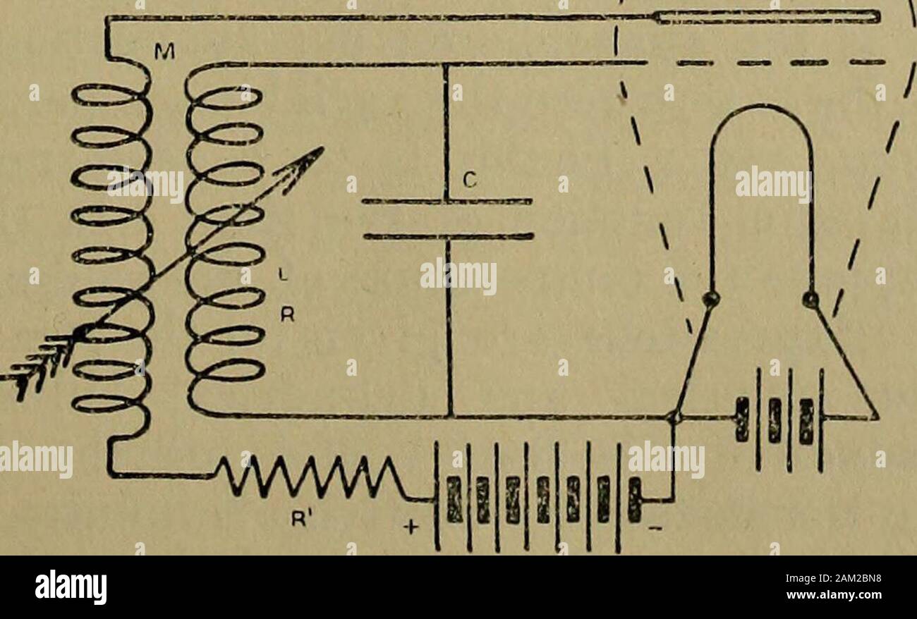 The London Edinburgh And Dublin Philosophical Magazine And Journal Of Science 33 Be Further Illustrated By