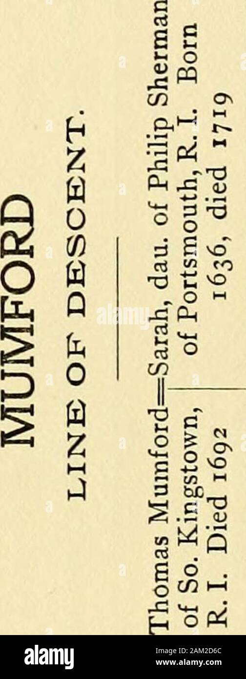 The Guilford family in America : pedigrees and genealogical notes of the Guilford and allied families . .5u ii i S V. 5 bos u Is t-. &lt; 1— o o S. ^ Q, M II c 3 4-r- CM iz. iuPpq ,Q rt D ^ II 1 — a o a Wt3 X) — S b-ii 3 3 LgQ — S ^;5 K w m C3 T3 73 o h rt 2 Z p2&lt;S « 2-^ e 0 &lt; a Mg hJ Q s hJ ?o 2 &lt; S m ^ 0 o III o Z J2 g H66 S II s s J II rt o ^ O n rt T3 lo .£? ^S-S ^1 -a^-s 1 8l-3 1^^ 0=^0- ,13 1° aboo 1 II— 1 E ^ l« 1 DESCENDANTS OF WILLIAM GUILFORD (2d) OF LEICESTER, MASS. jt jt jt William Guilford, son of William and brother ofmy great-grandfather John, married Jane Thayer, was a Stock Photo