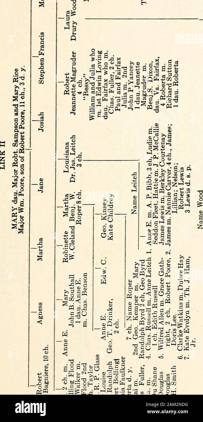Kith and kin . (37) s J3 s .•a 2 Jl « i^ ?s Wh ^ M a a ^ d . a fe a P Sg lO 5,00 »j fc S ^ „- C« £? ^f^4Q Woo OK 11 it|«-I a ^1 01 o-gtf .a 2P -a a- *««•«fl s i ^ i 2 -; 5a« SSh4 31^ Hi 1° low mil &gt;.S73; (38) .2 S .t3 - ctf e &gt;.03S&gt; ^ ^5 &lt;B--8pco«e^g   a o. m aj &gt;. S:^ 0^3 E « 3 6! 3 „ pLi^c Bate S 0) S :3 H • r = W (X, ^ 2 SI r: ^£ 5 Sfc ^-T3-o ^O^H ^r^S 2E n E S; « c c Q E i5^. 5 « p^-s- §1  ^ E P^ ;,- h e •c-o C C3 3 -ft& THE ROGERS LINE Mary Rogers of Albemarle, wife of Richard Sampson ofDover, daughter of John Rogers and Susan Goodman, de-scended from Giles Rogers from Worc Stock Photo