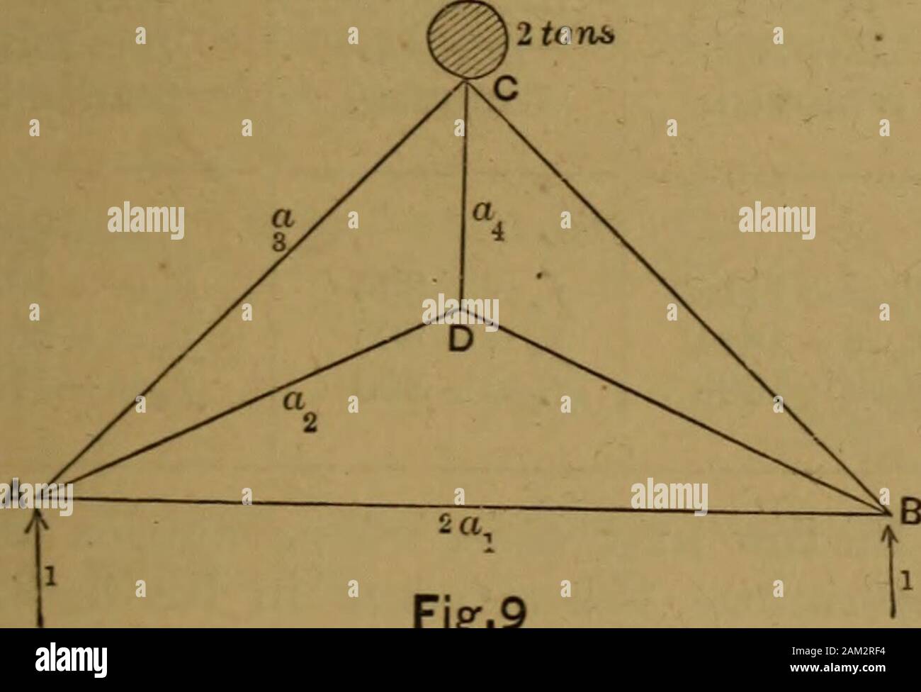 Van Nostrand's engineering magazine . There are 4 joints in this truss and6 bars, so that m&gt;2?i — 3, and thereis one superfluous bar. Denote the lengths of the bars AB,AD AC and DC by 2a,, a2, a3 and a4respectively and their correspondingstresses, sections and moduli by fx, w^ e ; /?&gt; wi&gt; e* ;/g&gt; w* «3 ?&gt; f* ws ev respectively ;also call h the height of point D abovethe horizontal bar AB.. Fig;.9 We have the evident relation betweenthe lengths, P= &lt;/af-a?-W*;-*?--at=A ... (1).From § 4, we draw the following equa-tions, a,, a2, a3, a4) represent the elasticelongations of bars Stock Photo