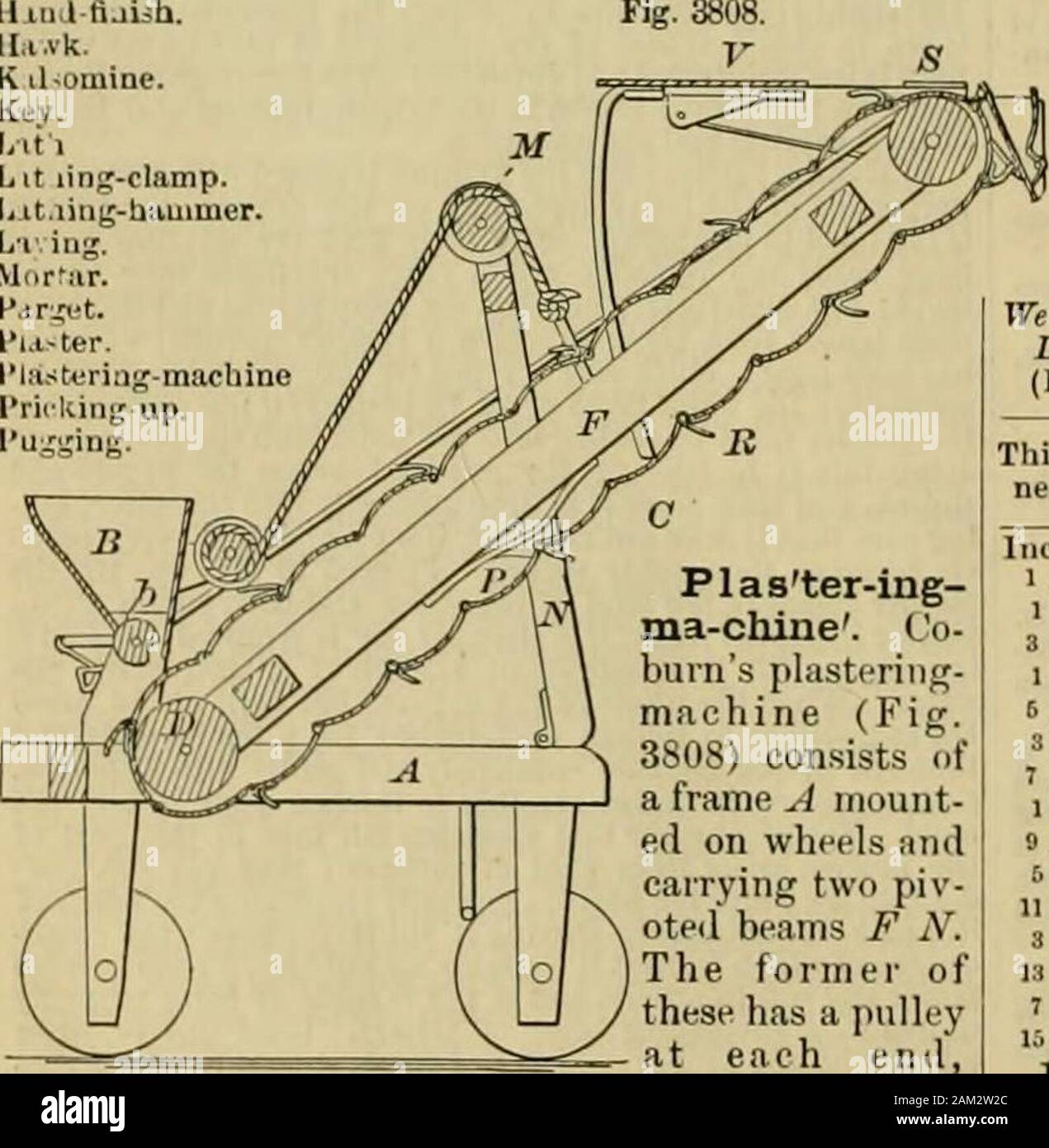 Knight S American Mechanical Dictionary A Description Of Tools Instruments Machines Processes And Engineering History Of Inventions General Technological Vocabulary And Digest Of Mechanical Appliances In Science And The Arts