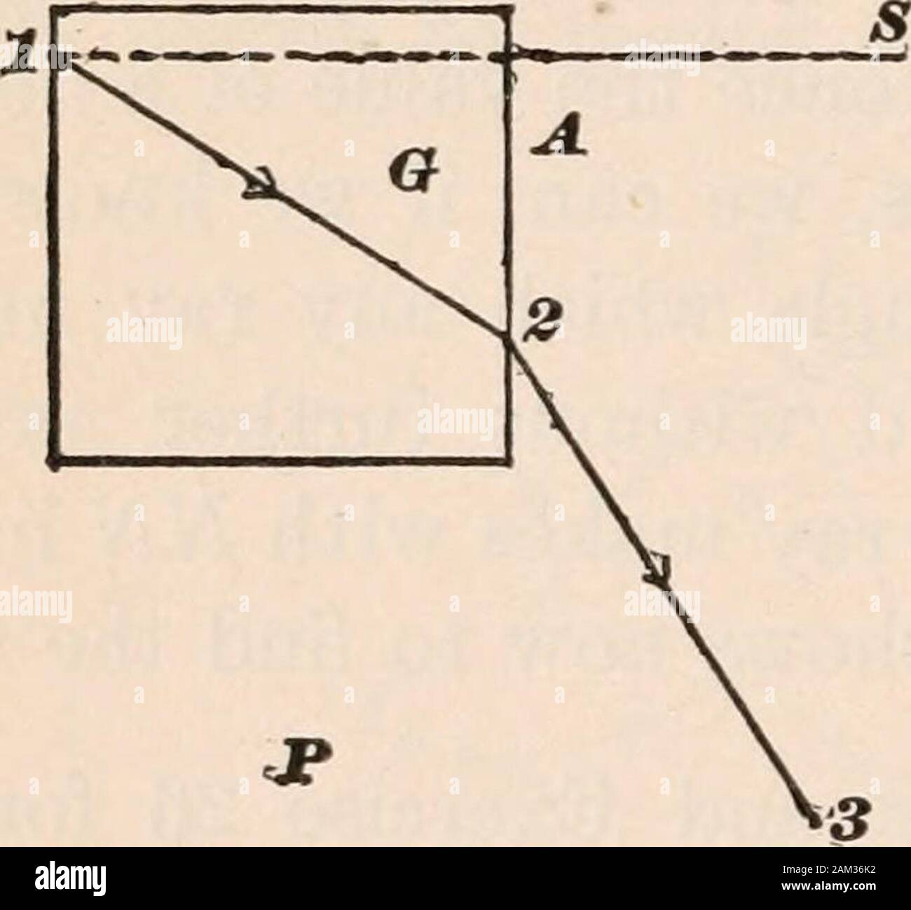 A Text Book Of Physics Largely Experimentalon The Harvard College Descriptive List Of Elementary Physical Experiments Index Of Refraction Is Therefore Different Forlight Of Different Colors But For Our Present Purpose Weneed
