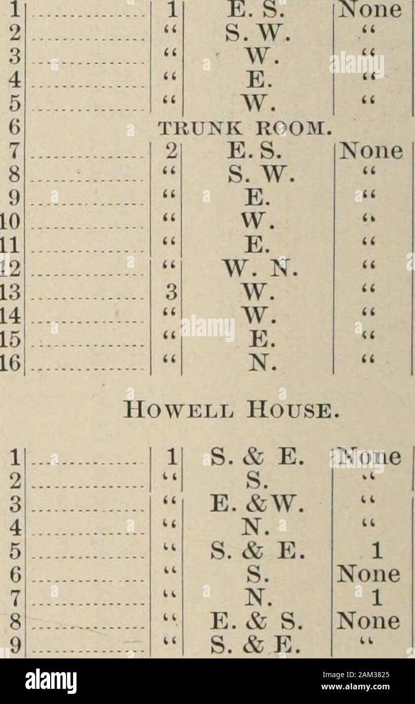 Catalogue of the officers and students of Brown University . South North CO g 03 O 0 2 ci ?Sfr ^ t M E. S. & W. 2 E. & W. 1 E. S. & W. 2 E. & W. 2 E. S. & W. 2 E.& W. 2 E. S. & W. 1 W. None W. &lt;&lt; E. W. 2 E.W. & N. 2 E. W. 2 W. None W.N. E. 2 W. E. 2 W. None W. N. E 2 E. None W. &lt;&lt; W. N. E. 1 Mksseh House.. EXPENSES 197 Pease House. 0 Si O z z y. Q ?- 1 No. 27 1 2 West 3 4 2 5 6 7 8 3 9 lit 11 12 No. 29 1 13 East 14 15 2 Hi 17 18 19 3  () 21 &gt;&gt;•) «&lt; 23 O $ 12 « Rema . & w. r-A w. ££ w. 03 ^ . & w. Srrt & w. w. «H &lt;3 & w. &lt;U 03 & w. . &E. 0 S &E. «« E. 5 ^ . &E. & E. Stock Photo