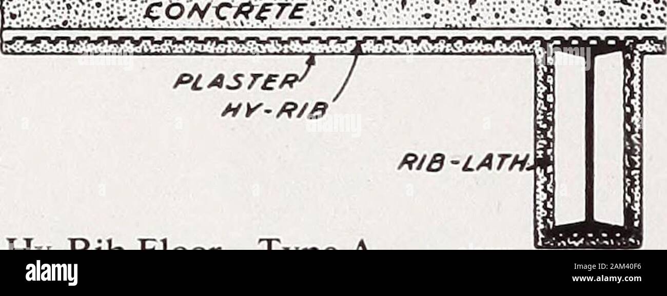 Hy rib metal lath concrete stucco hires stock photography and images