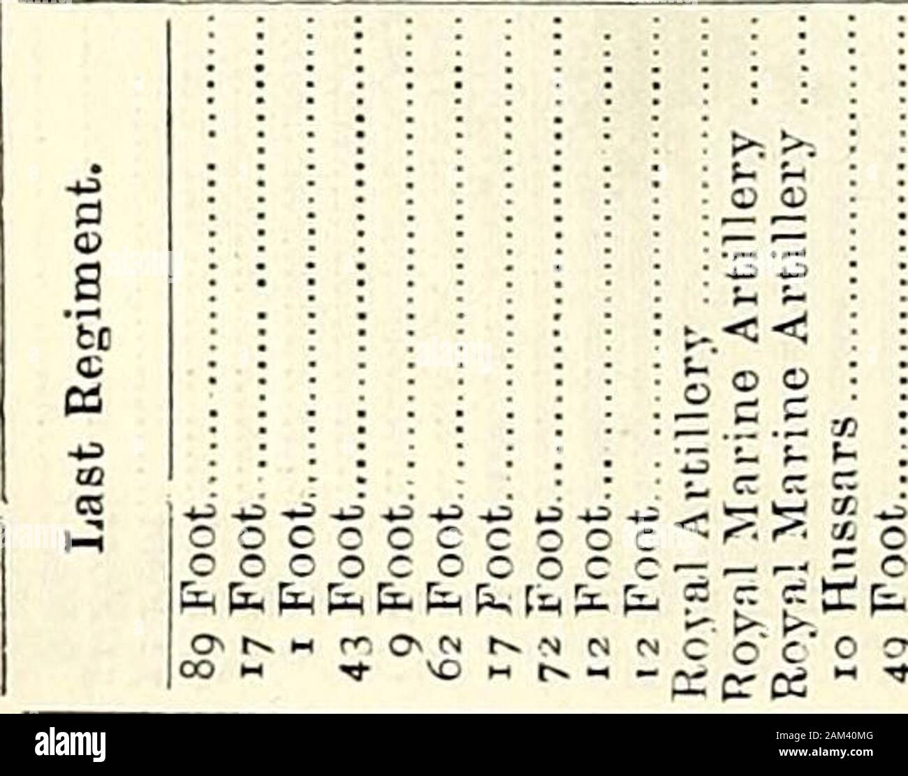 The new annual army list, militia list, and yeomanry cavalry list . Stock Photo