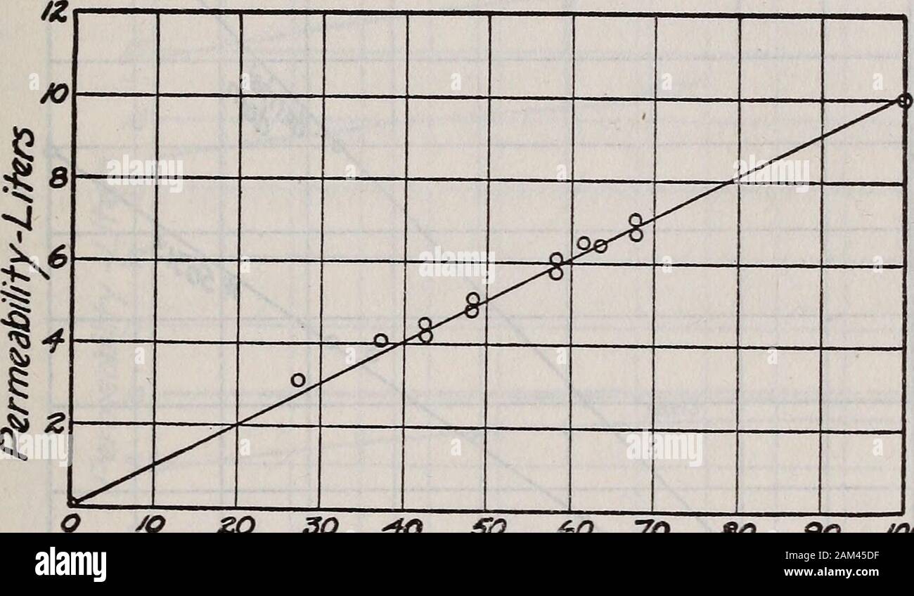 Permeability of rubber to gases . etermined by means of the interfer ...
