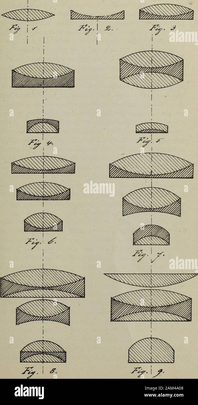 Report and Transactions of the Glasgow Society of Field Naturalists . e focus. Largeangled object-glasses are dearer than low angled ones. The formershow surface markings best, owing to the greater number ofoblique rays which pass through them, whilst glasses with smallerangular aperture show various planes of the object to be at thesame time in focus. Object-glasses of moderate angular apertureare preferable, unless the microscopist be engaged in special studiesrequiring a large angled glass, but such may be provided withstops to reduce the angle in order to increase the penetration.Wide angl Stock Photo