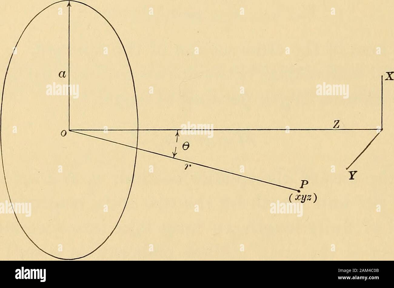 Absolute Standards Of Inductance Tin Of The Bureau Of Standards Vol 2 No I Is An Upper Limit To The Value For The Self Inductance Of A Solenoidof Length B Area 6 Absolute Standards Of Inductance Tin Of The Bureau Of Standards Vol 2 No I Is An Upper Limit To The Value For The Self Inductance Of A Solenoidof Length B Area 6