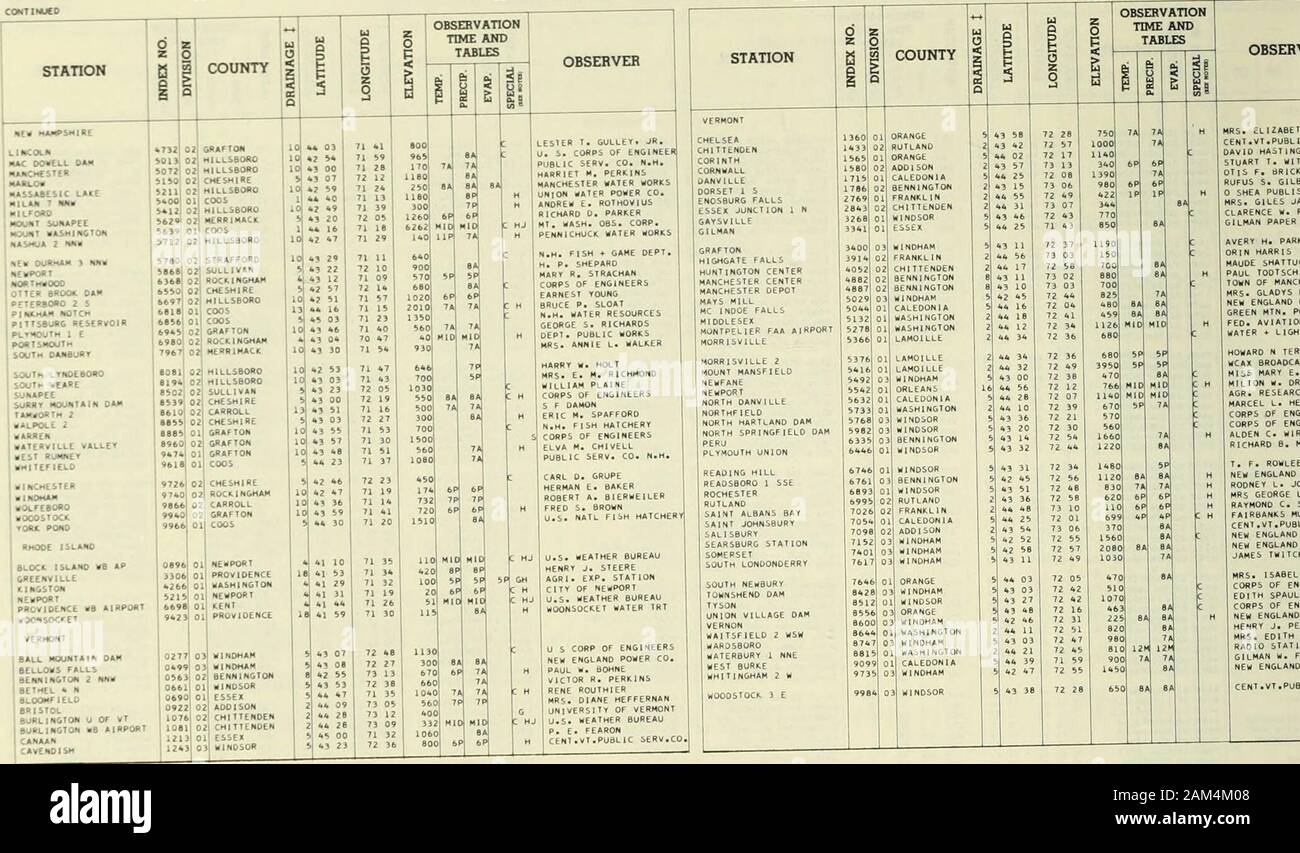 Climatological Data New England Artha S Gardner Ina E Lamb Mass Wtr Resources Comh Henry C Turner J Francis O Donovanweston Collegemass Wtr Resources Comnmass Hater Resources Cowoods Hole Ocn Instn Weather Bureau James Page Climatological Data New England Artha S Gardner Ina E Lamb Mass Wtr Resources Comh Henry C Turner J Francis O Donovanweston Collegemass Wtr Resources Comnmass Hater Resources Cowoods Hole Ocn Instn Weather Bureau James Page