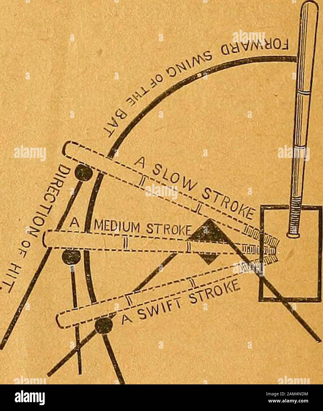 The reliable book of outdoor gamesContaining official rules for playing  base ball, foot ball, cricket, lacrosse, tennis, croquet, etc . o be a  neglected art. Not one batsman in ahundred ever thinks