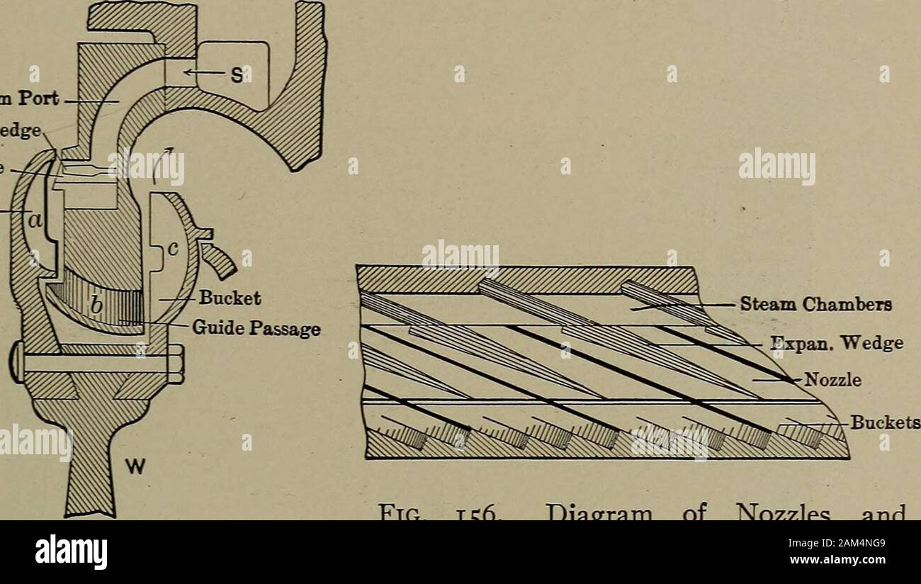 Steam turbines; a practical and theoretical treatise for engineers and