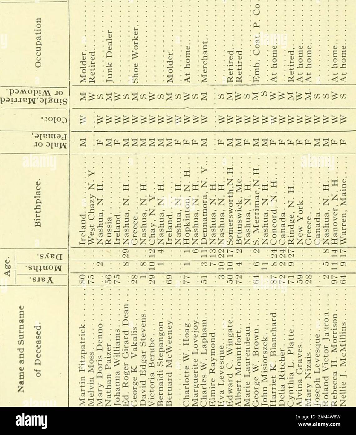 Report of the receipts and expenditures of the City of Nashua . —ii-i.-H^,-i,-^r-i^^r-i(N&lt;MiMCaC^C^(N(NC&lt;lC&lt;l ^ VITAL STATISTICS 405 wn owQ o Q W ^ wa o ffi &lt;w to o H t-H u w K Q W OW HQ :s 5 •joioo JO apjAj •sABfi ? sq^noj/^ •siBa;^ Dt C u ?1- a! II- 1 ;, i « ^ I o D 2 I li M I 2 o E- C C £ « = — i. - - - — ci: a- : CI c. o i; q c • •g §^ ^.?XO rx j fi- ?5 = ? iOffi L. il&gt; O S o 6 rto 1^ o =« 5^ co ^ n OKM &gt;^^M c ^^ ^ ^ rt i-W 4^ 2 c c 5 H 5 5 i ^&gt; EEo o .•a E o wSS^tr.K :§^MmS^§§ac«g§S^Scr.(/:Str,^^tr&gt; :x ^^^^^^ fefeto^tofe [/. u. V) - oj w rt ^% ^^^^^^^^^^^^^^^^^^^^^ Stock Photo