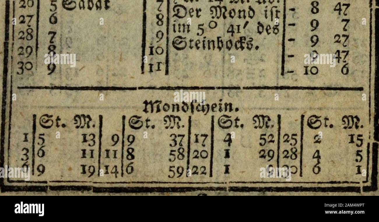 Gothaischer Hofkalender : genealogisches Taschenbuch der fürstlichen Häuser . ?. Qlbenö*?.£&gt;er SJton& ifttmi4° iö fccr ;Cef&gt;t. SBiert. Den 13« um 7U. 50 & Qfb.©er SOtouö iftim 2i° 2 fcer «Reutti, i&gt;en20. um 7 u.59 CD?. 3H&gt;erit&gt;$.£&gt;er $fton& iftim 27 oDtmgftau. ^rft.SBtert.  öen 28. um7II I4t0?.5ib.©er Wlcnb iftim 50 41 (öleid)imgöer 5ett. o 18 0 30 D 56 1 15 1 35 1 55 2 15* 35 2 5516 37571839 ai42324 45 254672747727 %. 6!S P&lt;C£itT3£:v »Die eennc ift in bcm äetcfoen öct* ^ungfcau. Ort Untcu Ort 3lufa 1 Untci Da 5. &lt;8r. ITT. u. m. u. w. «r.S.W. t*. m. u.m. i ^5 12 J3 4 Stock Photo