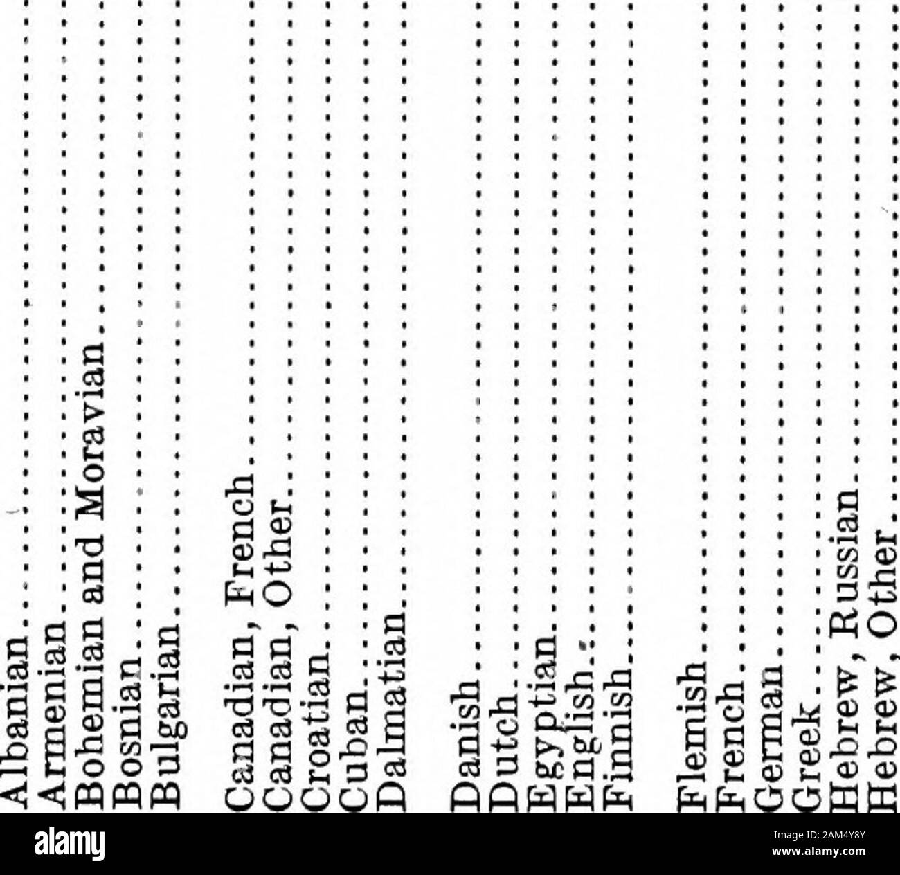 Immigrants in industries(In twenty-five parts) . • t-4i-(CO ODE O li £ S s g-c-S 414 The Immigration Commission. s a 0 a 3S2 I n a M ft M NFHOJeOOi OiOffCi-l»0 1-1 i-H i-l CD i-t CR i—I Oi i—I O ec (DOiOiTHOt^ W3 ^ COOOOeO lO CO lO CO MiOinMOsO VCD.-l* III Sal W ft 9 ° n 5»S8 CO(Mr-l CO CO CO OS CQ 1-1CD CON O ?* t— OJCO^H ^ OOCOiO CO cot-lo Of- -^ coo Ot- cocot- t- I—I CD cD&gt;0 O Oi-ld CO.-H CD^t-V(N CO-cH?V OOiO TJH OOi-tcDt-OlO t- OS?-H -a» «*• CO as (N iM lo .-I r- rH.-i»ooao t-O)00CO(N OS-^CMi-H CO-* cocg ooioco CJ COOM I-COOSM t-COi-li-H Orti,-(0 WlO CD CO CD1-1 M CON lOi-l OCM OCO?^ O Stock Photo