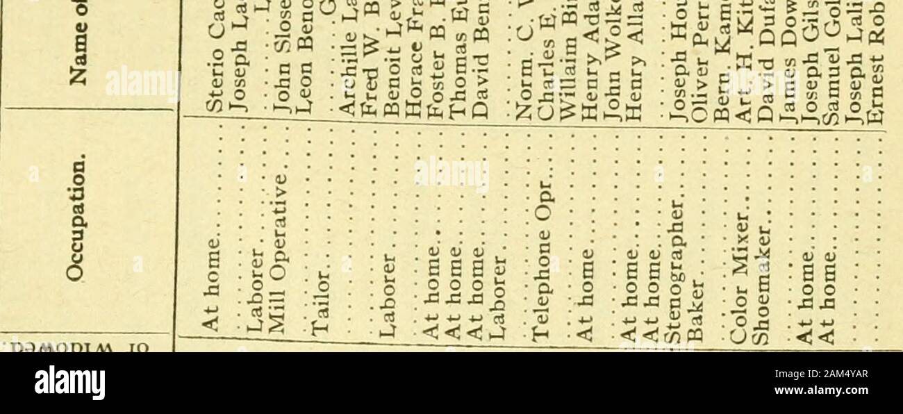 Report of the receipts and expenditures of the City of Nashua . C ?CS2S«oS32SGa3C3333t:-gT33^33-0aJ dEdJid2dB3f2o-ii^dOdSdSd*ddoddal|rtdu o? r COtTtMINt- i 2 o 5 ] d&lt;; a 12 oS oi2;&lt;!: §ll1 &5 -^ SPQ du •-- bD d ^ ^ „ fcii otti.Z: d 3 - ffi^SowcaS jSo30tnaW .5 S-c 3 3^ dQ ^ O ^ OJ ^^^COTtTfini-CCD^DCiO. ClCQCslrOTfrtiTfOinOt-t^OCCiOCsO VITAL STATISTICS 395 051—1 Oi CO wnSwa B Qc M w ^« H O w & Men OH o w MH W WHen ow en » &lt; Q ?^ o s s — .- 5 M oj t« C ^ c = •- o f 2 . :^ E-s S-^ tc E B o c u ! o . fe n 3 5^?S.2i§g.SB. ii-3 &gt;^=^ &gt;,. ?paAioptAV JOp3iajBiv3l3«iS JO 31BIV Q- li.y E Stock Photo