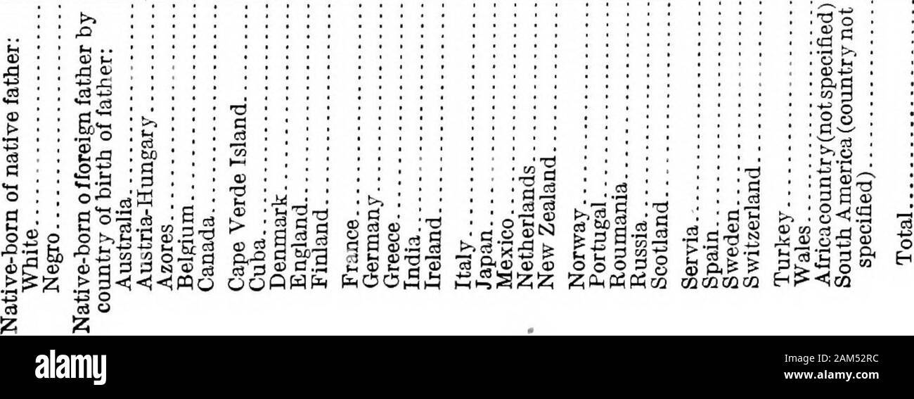 Immigrants In Industries In Twenty Five Parts Ts W 3 Gj Lis Lt O A U O Px P S 3 W D Cd Q I S G H O Manufacturing