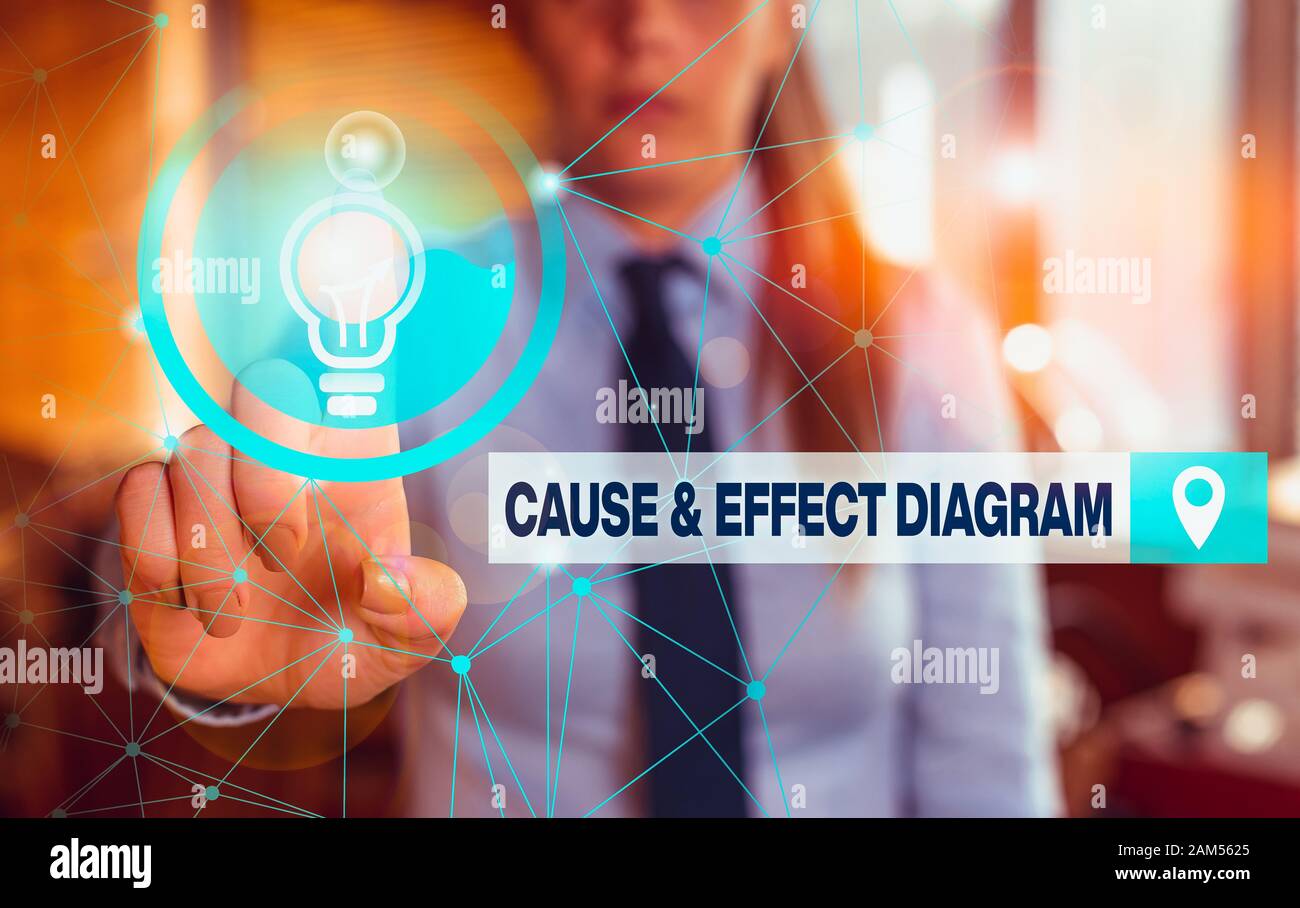 Text sign showing Cause And Effect Diagram. Business photo showcasing ...