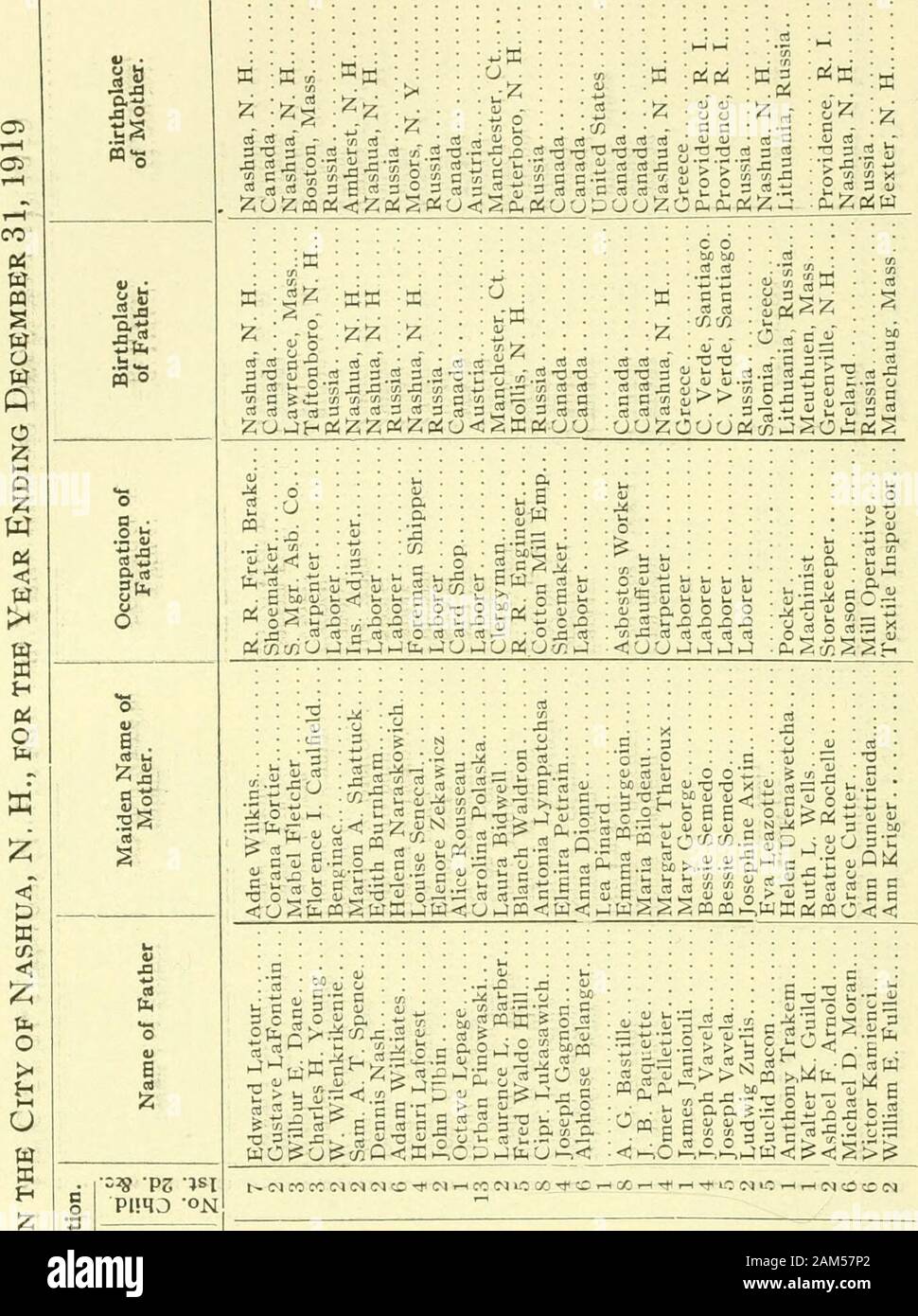 Report Of The Receipts And Expenditures Of The City Of Nashua Q W W Hen M Ow En Do 5 3a 8 0m Ps Siplimo On Njoqiii4s Jo Sufai Jopo