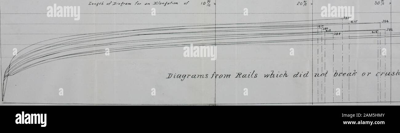 C 1877 N A High Resolution Stock Photography And Images Alamy C 1877 N A High Resolution Stock Photography And Images Alamy