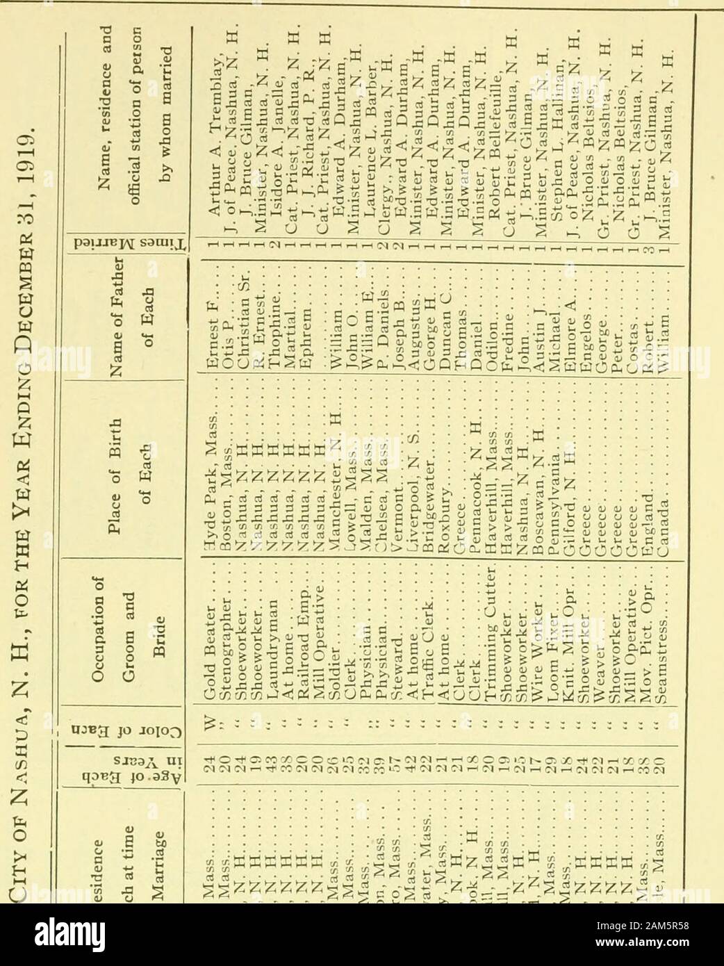 Report Of The Receipts And Expenditures Of The City Of Nashua W Lt 5wej Lt Pi Lt Fe E Lt Id S O S O Fc S S S Lt Lt N 5 He Lt 5 Lt S