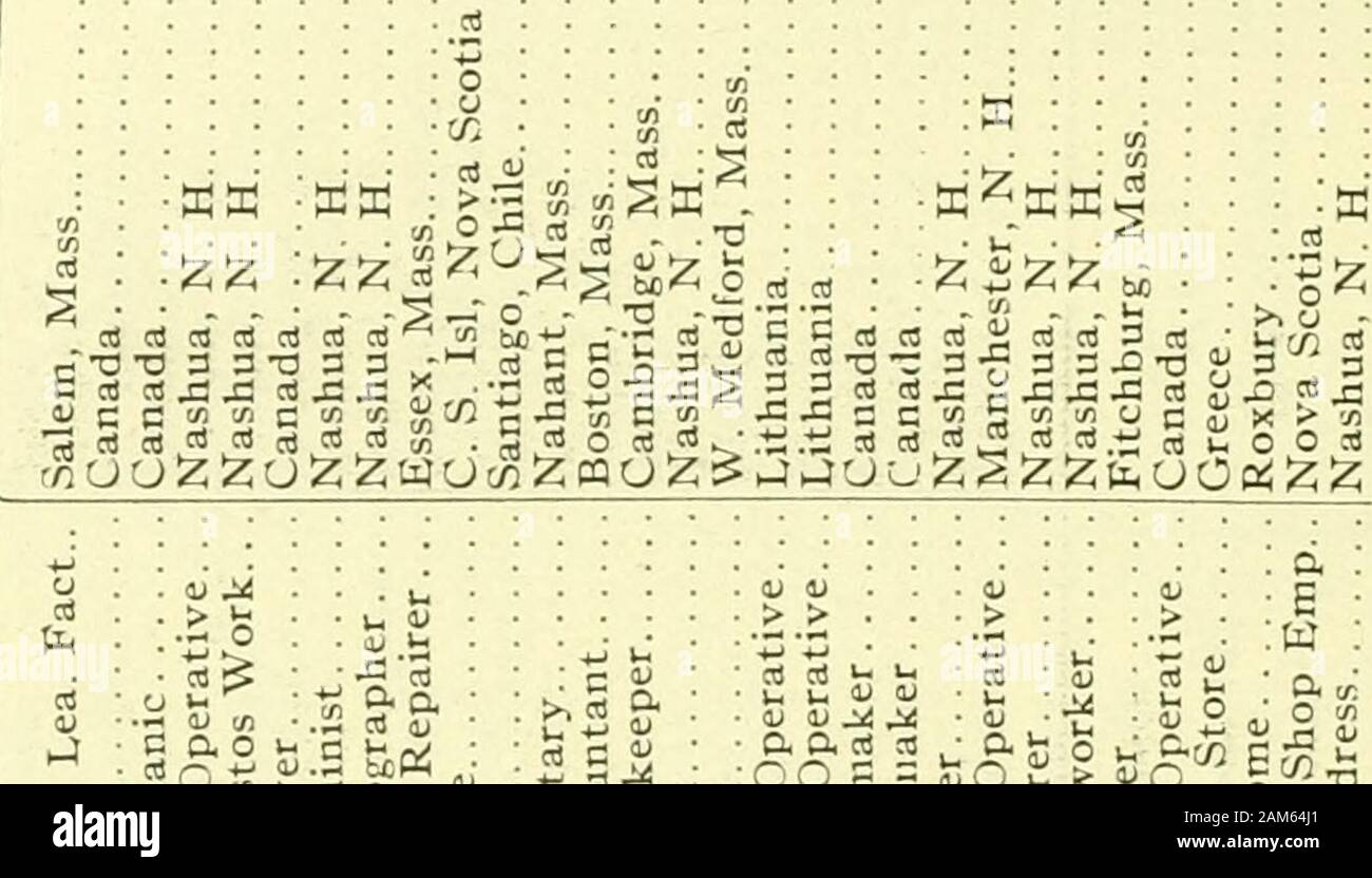 Report of the receipts and expenditures of the City of Nashua . ^iUJBj.v samix rt O cS . ; -g K M 0! M ? ou?^ ^ ^^ O O S^O X X ffi ffi X ffi z z X F K z Z z 3XI S 0! 3 7, c E Z a 3 x; 3 Q 3 x: 3 3 cc 2 (X •0 3 XI nl a A i Z n !fl &lt; a! 3: Z 3 :z; rt ^ Z 3 -^ Ph cs0 o a o ??&lt; ?.^ -cj oJ :m St;? g . c ™ • 4J 2 I g i-3 £f5 3 3 S ^ =-SS,^, 3 §i-5 ^^^^ 5 a. M g o cs ? ^£oc. 3 01 0; KUS cfl o 3 °OJOli;t:3(Uoygi;(D OOBHSOgg. O S 3 i-i02-iO(NOOl05oOTjOCOr-00«0-J. • - »^3333333jSSwS33033333-g3333l.333&gt;^X^XX^X gSSSS-C^^X^^^^ ^^^X^ fe-g-g-3 0) sffi- O o P5.t! *^ w ^ 5i t3J2t3 — 3 WW &gt;.T3 1- * Stock Photo