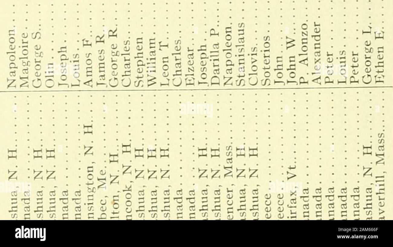 Report Of The Receipts And Expenditures Of The City Of Nashua 0 J0i03 Sj a N Qoeji Jo Asy Ri Eg Rt Lirf 3 Rt Cj C N K X