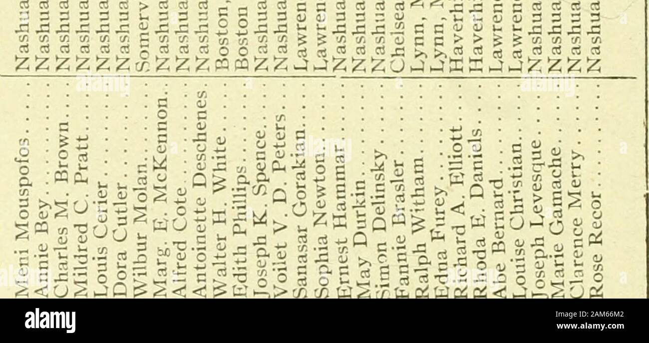 Report of the receipts and expenditures of the City of Nashua . •a3S d : JJ . ^ . - ^ J3n:=H,— SSiifeiui ?-«&gt;»«,„ ^,  -^ -- to ^ K S K K CQ W &gt;&gt; 2 .= I 2 ^ tH, Ji-o-o W S 4&gt; ? ^J « E c J* ,2n 5,n32i3-a a-c 3 See ^ M M o! cs rt O 5 a; C E 2 ES o S a O I. ^ -- O OJ 1  f S c : J ? d— &gt; E 2 4 !!!!.! i cr 1 : d sineive • E .W • ^^^^^^n y- ^. k. .c DesmaworworworworberOpe S&lt;GCCT&gt;05 oj a&gt; 3 3 S 3 nJdnC^rtSrt. C^» «&lt;1 &lt;N C^ IM (M &lt;N VITAL STATISTICS 345 T—I WmSwuw p oz ow &lt;l ww o o 6 M Q PiWin (M ow Pi m O&lt; M ex C paiirej^ S3UIIJL Q ^ - o .•jj.St/ifi; ] OJ tf) OJ Stock Photo