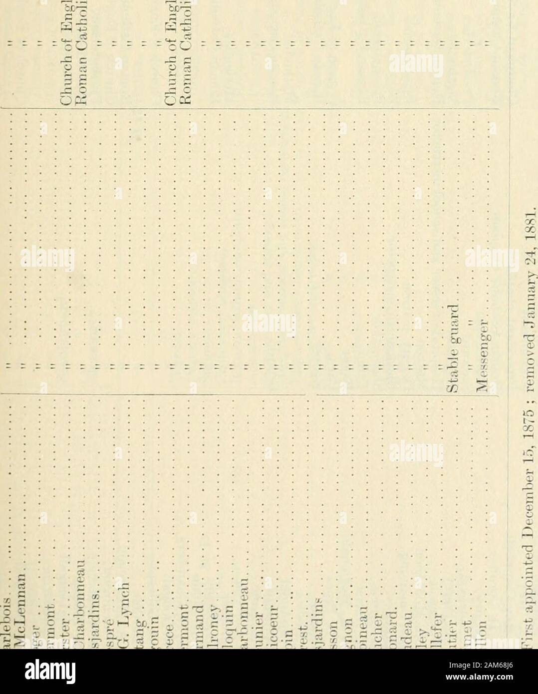 Sessional Papers Of The Dominion Of Canada 1901 Icers Em Pl O Yed 1 Sessional Paper No 34 cc002ss 10 Owooiolol Io Io I Ccooooocoooooroocoooocooooc Ooooo C 3 C Coooi T O I It Ic I Iz