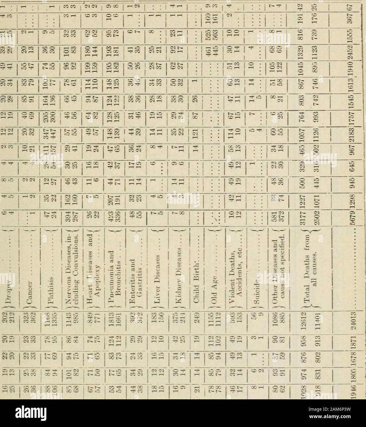 Ontario Sessional Papers, 1892, No.8-11 . Sessional Papers (No. 10). A. 1892. T-iZ-t (MM I-l N 00^N JO 8i Si i-i IC -J 5 e. §2 t-rH »Oi-l T-IX 1-1 XrHr-l 1 O IM 8-^ CI 00 S o c;o JO lO ^ n oto N.-1 lO X C&lt;li-l T-l X t- •* r-l Xr- l§ Ci -rO 1-1 X ci ^^ (M n OOO r-l -4. ec ^S lOX (M(M s xti Cir-I t-T-l C5050 l^ (M s cc o r: ON 1-1 i— 1 ow (N CO 1-1 OC&lt;5 ec (M e5 ; TT CO O T-i t^ (MiO iCOtO lOO lOO i-l C5 X lO Tf CO 1-1 ?* So o r£3 H m I—I Oeg 0(2&lt;G ea •J8AO pOT! 001 I 94 b- I eoc^ I Oico I : : i : •J940 pas 06 ?. •# I ?£ t- •Qi o; 09 •* QO 1 t-IH 09 01 OS •OQ o* Of Of o!&gt; 08 00 (M T- Stock Photo