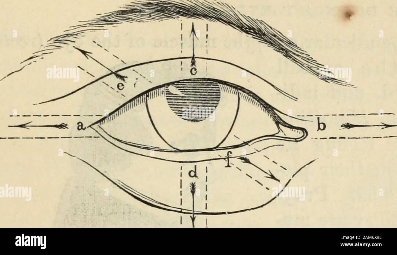 Heavensabove hires stock photography and images Alamy