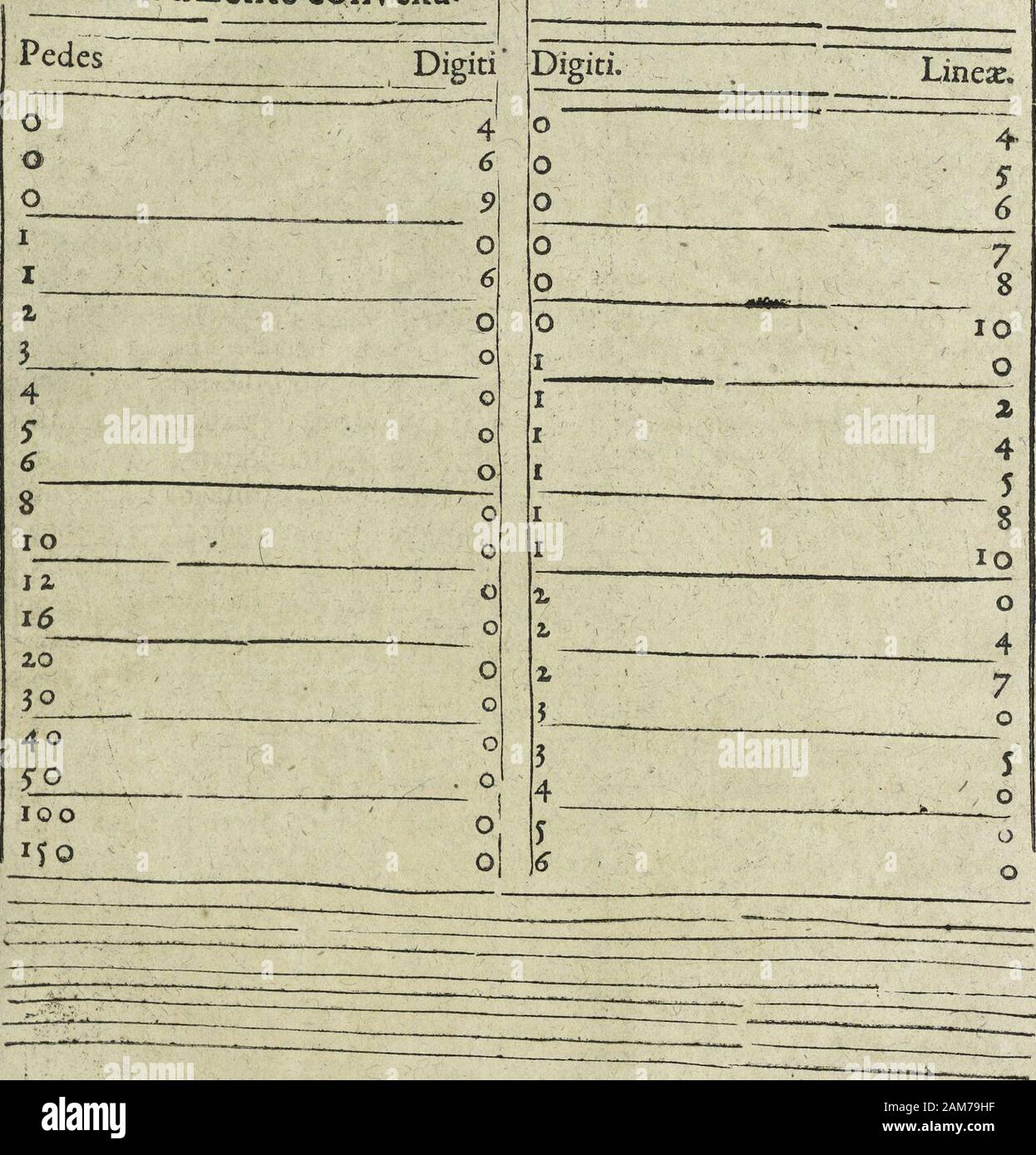 Convexa High Resolution Stock Photography And Images Alamy