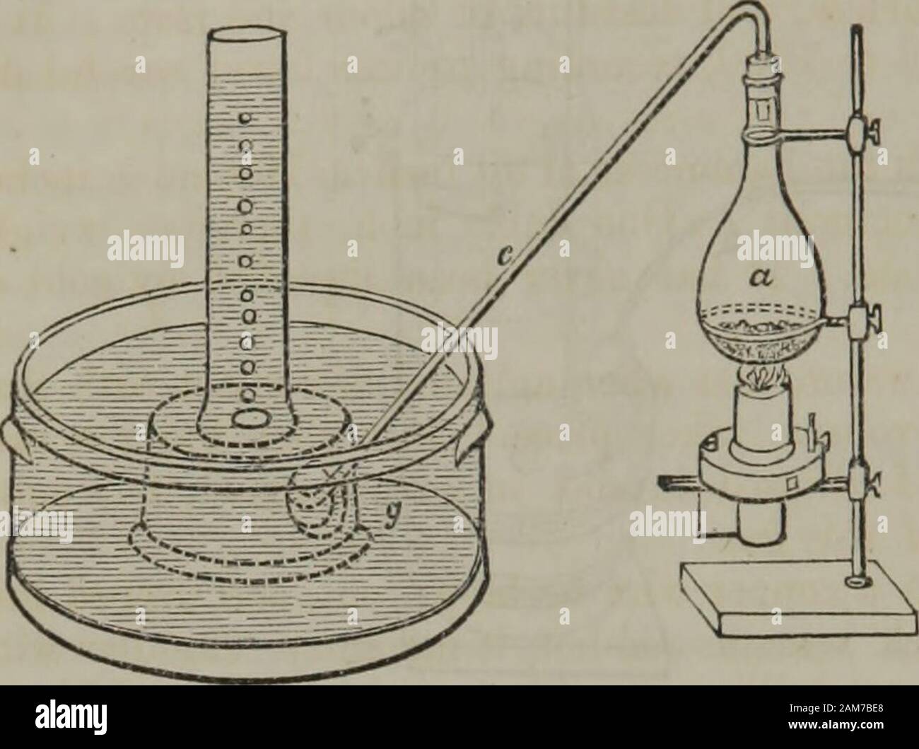 Inverting Flask Aprocess hi-res stock photography and images - Alamy