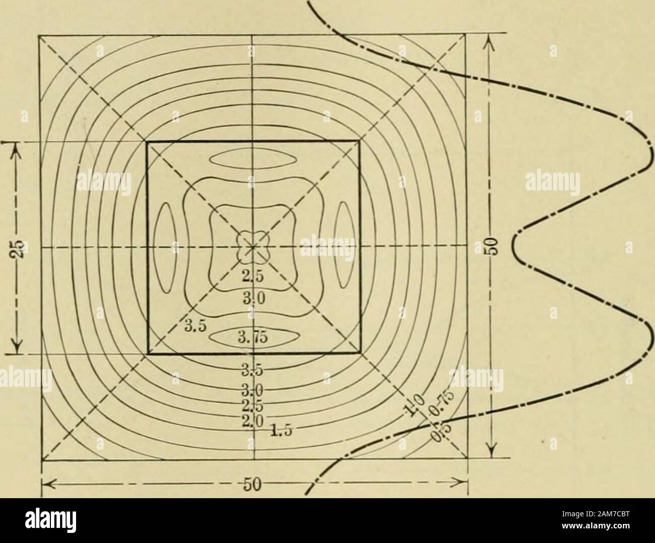 Light Photometry And Illumination A Thoroughly Revedof
