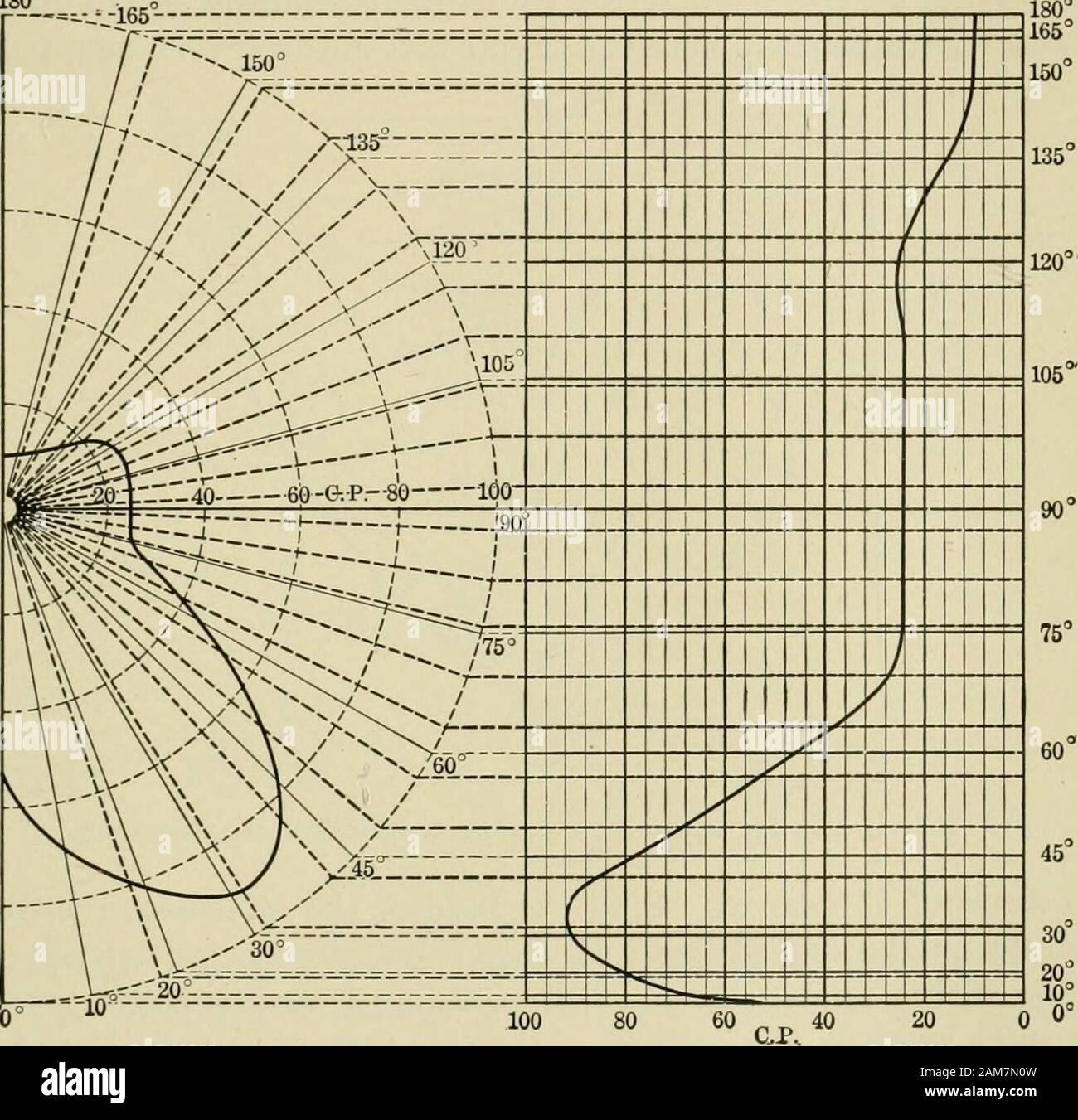 Light, photometry and illumination a thoroughly revedof ''Electrical