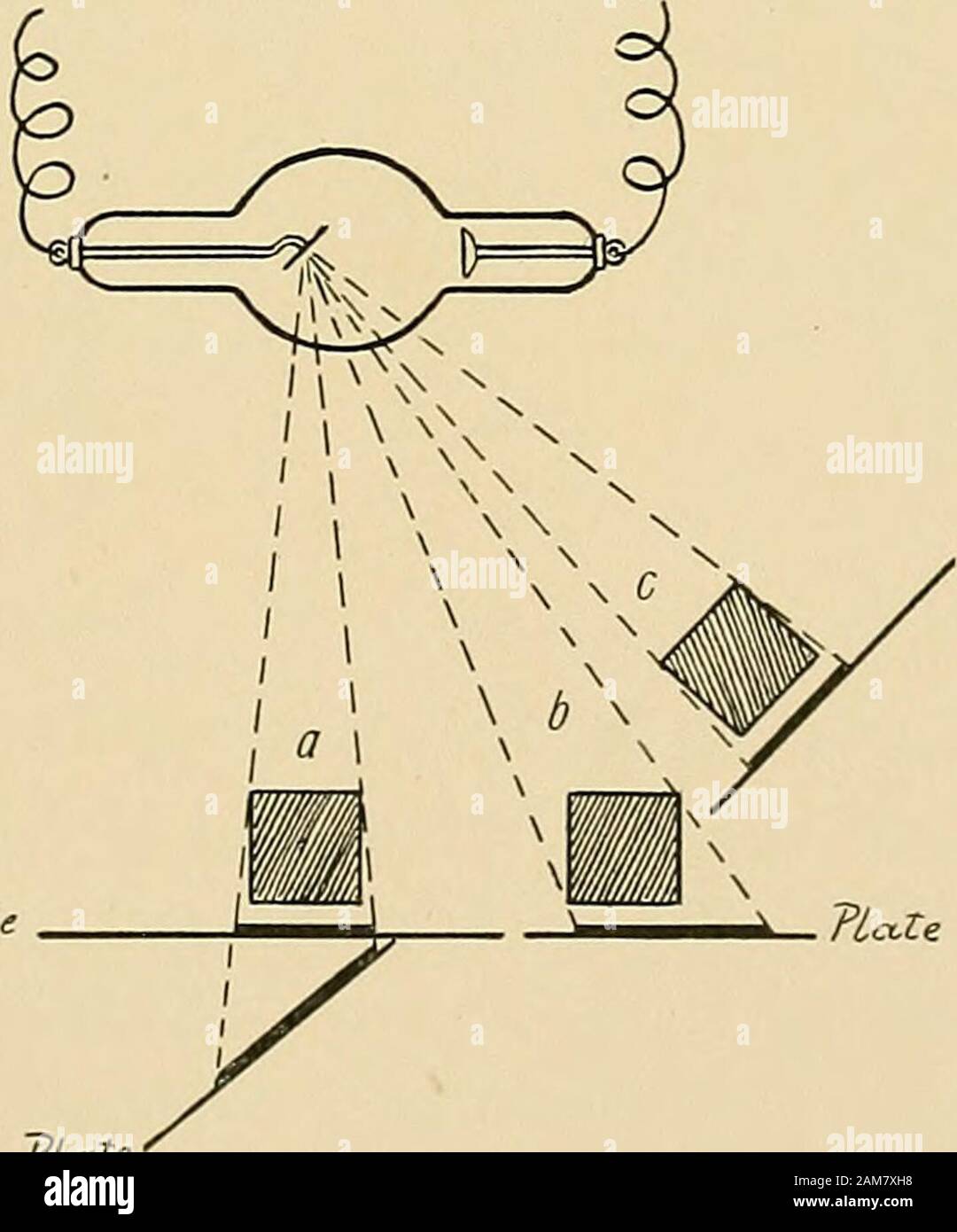 Plate Obstructer The treatment of fractures . Fig. 580. Plal. Ttate k Plate Plate Fig ...