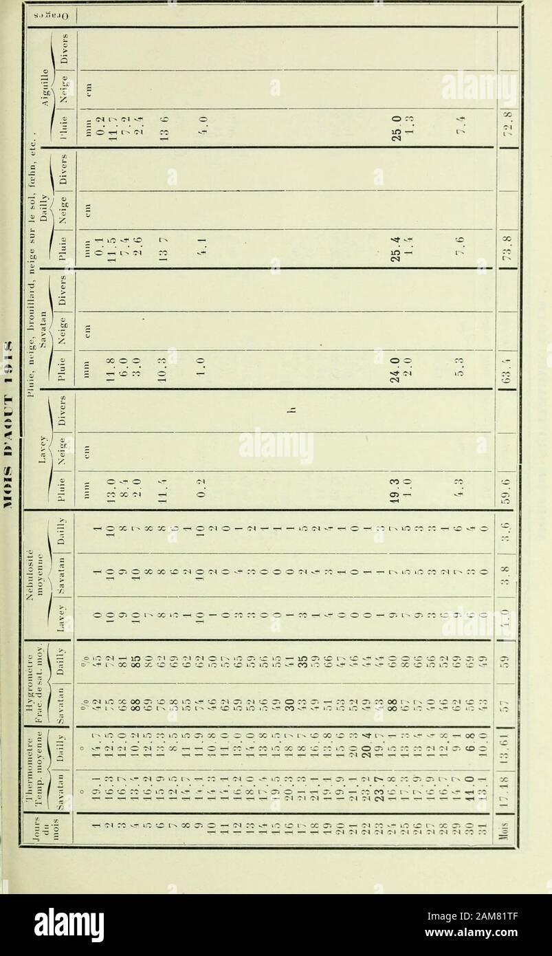 Archives des sciences physiques et naturelles . 5 SO.oF •0 &2 ! Aiguille ?s. H Ex. Ex. — III m m m III o i ( ri 00 Tl COCT-X— stf — CO t sO *H ce O — fœhn, etc rv III III III m III le sol,Dailly t, O ;ige sur 2 ci «: -h cr.o — X &lt;r crO — Tl s# iQ lOTl illard, n&lt; 1- Ex CT CT— CO O lO O o es-ci 2.926.45.40.1 LO es — &gt; Ex. El- Ex, Ex. Lavey S ! f g lO Tl M co X Tl Vf tC lOt - lO — X  | Ntf  H » ( es co oo o ^ XTl TT-I LO LO es o a r&gt;» - lO CJ&gt; 0&gt; O — O £ 00 lO X LO « (M LO es 00 o o cr. o LO oo lo x O cote vc ti x r-&gt; cr. v# co co v.r lo O Xo r&gt;«H ri  ti ce l - O C^. X X Stock Photo