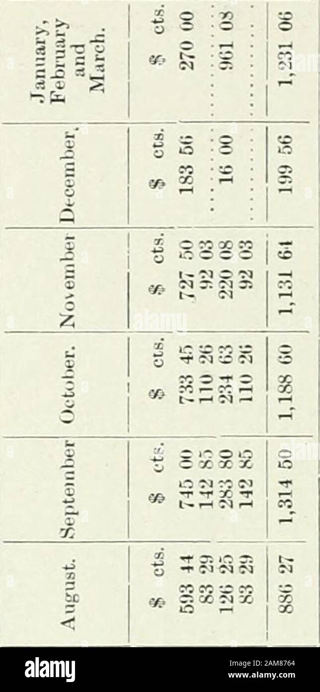 Sessional Papers Of The Dominion Of Canada 1911 Report Of The Chief Engineer 2 Sessional Paper No 19 1 O 1 A 6 1 X 3 Gt Gt A 1 E 1 5 Gt Gt 6