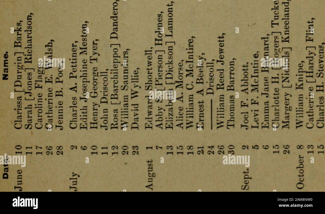 Annual report of the Town of Andover . C &: ^S bc-^ fcC^.2 bc m c o ,r: &lt;y ^ Kf,^ ^ c o i=i :=: =s ^ fcc pq «i .22 be . c ^ cq c3 rf   o a; IT ^02 ^CC •^ 2 c c !P=5 .M s-TJcq § ; r C« X c «« g ^^^ o) o 2S 2 c III c ^ ^ O C3 C ^ ;* 5 &lt;1 I—* ^  Q is 1 S c . «« CO 00 00 Tj. (N 00 (M t&gt;- i-t «&gt;• o o T-lCit^»-0OI&gt;(MGO (M CO P3 ^1 0 I §   t^ cc s ^^ fc. /^^ w . I c» ^ 5) 05 r-. u 3 o 3 • O r^ CC ^ —H &gt;-^ S o 5 -i-^ --- H-il-5 a; 0=0. a; 5 ij 2 J3 o &lt;u cc fc.^ Phr ^ ^ 0 &gt;0 t- CO 10 00 r-( C^ &lt;N iOCOt^CiC0C0CO05TH(M (MCOXtH rt rl rl C^ CM TO1^ &gt; 2 bc c .• s « r .= 7 c •- Stock Photo