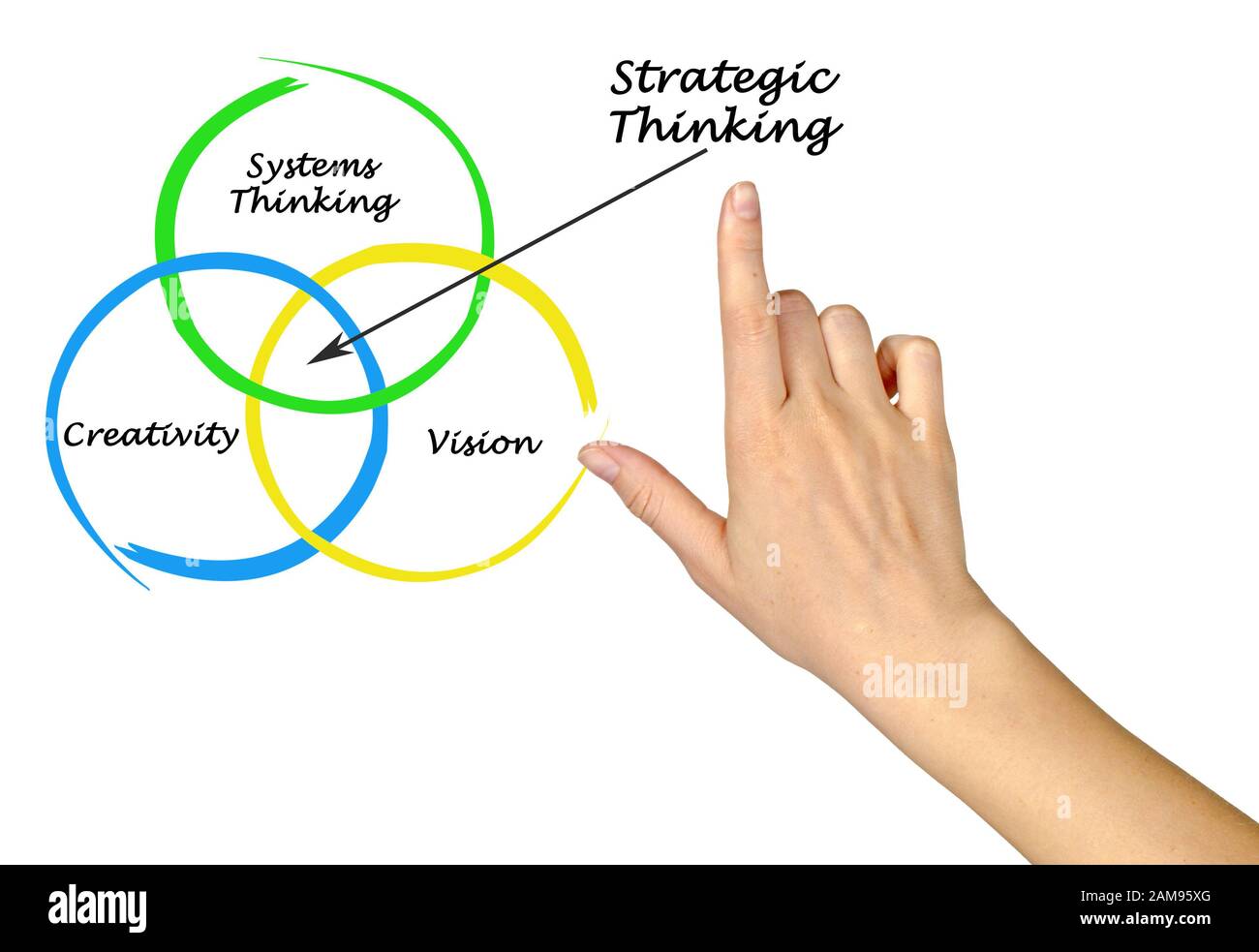 three-elements-of-strategic-thinking-stock-photo-alamy
