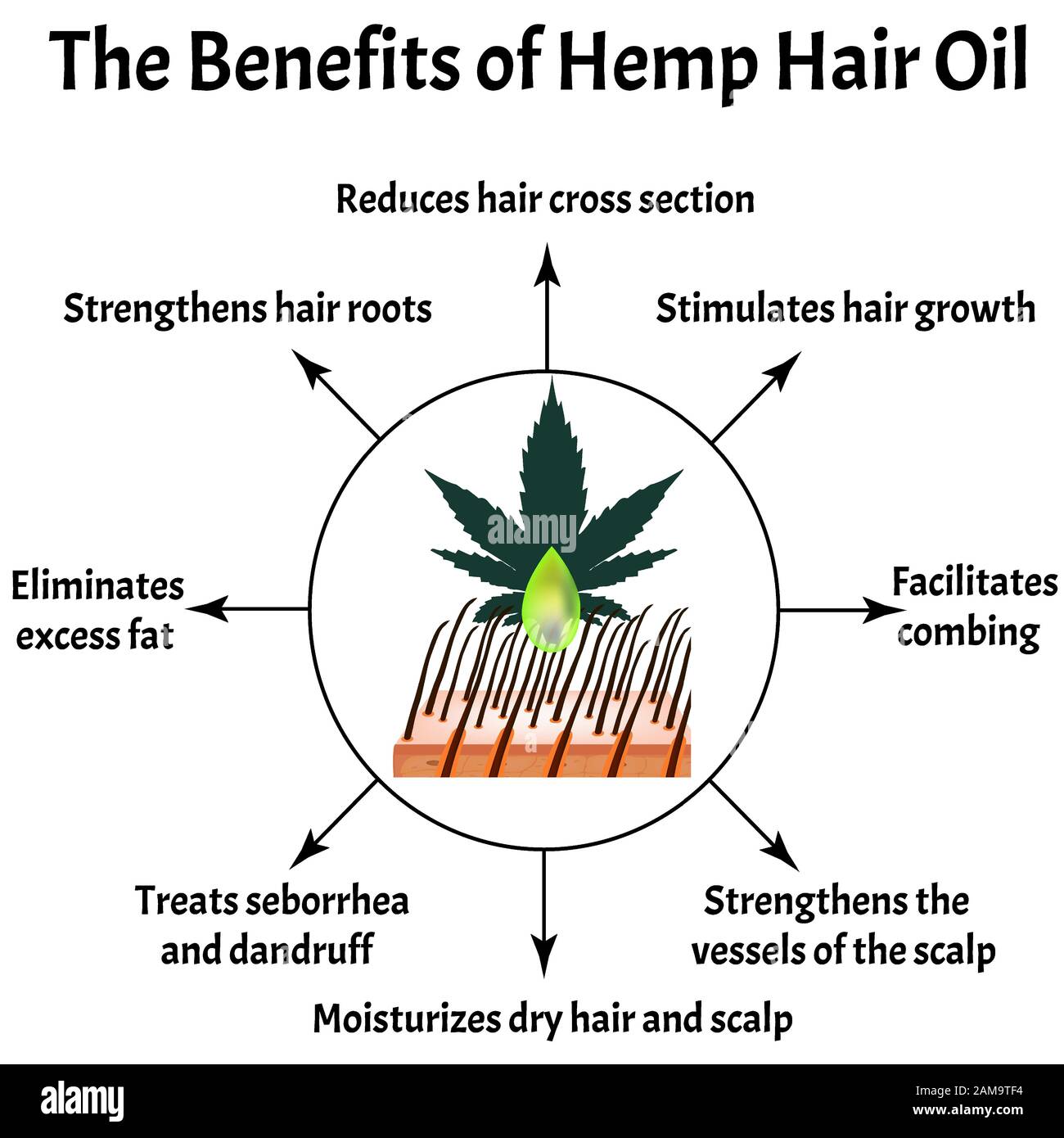 The Benefits of Hemp Hair Oil. Marijuana icons cbd. Cannabinoid
