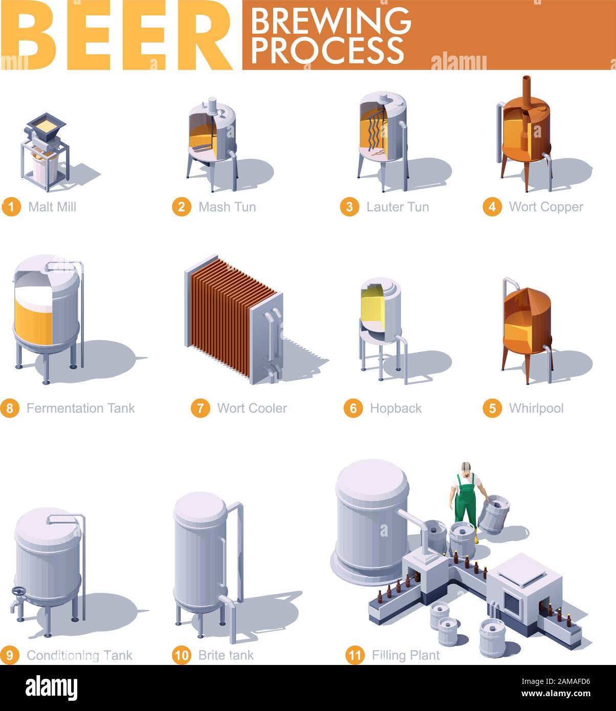 Vector isometric beer brewing process Stock Vector