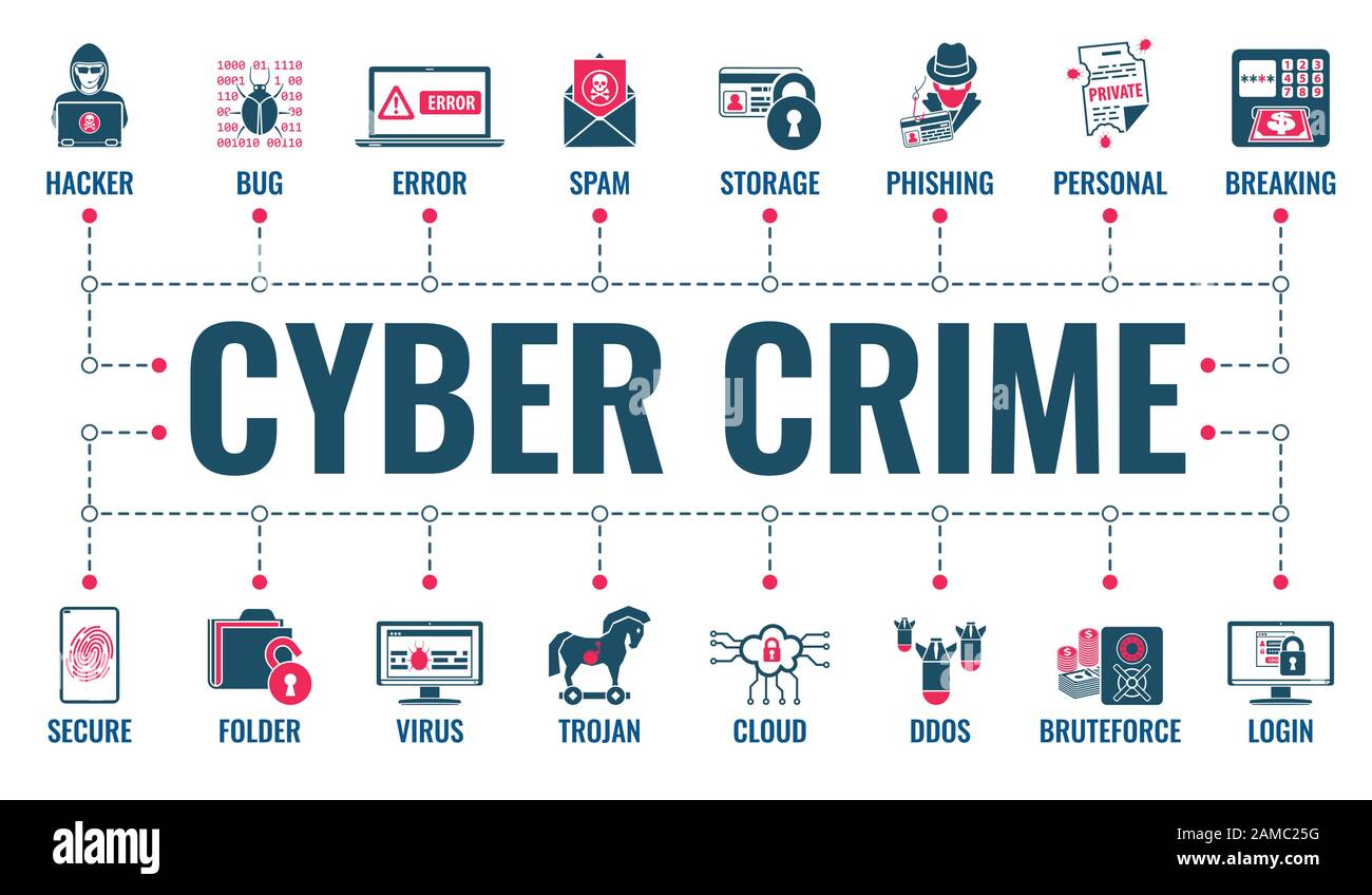 Cyber Crime Banner Stock Vector Image & Art - Alamy