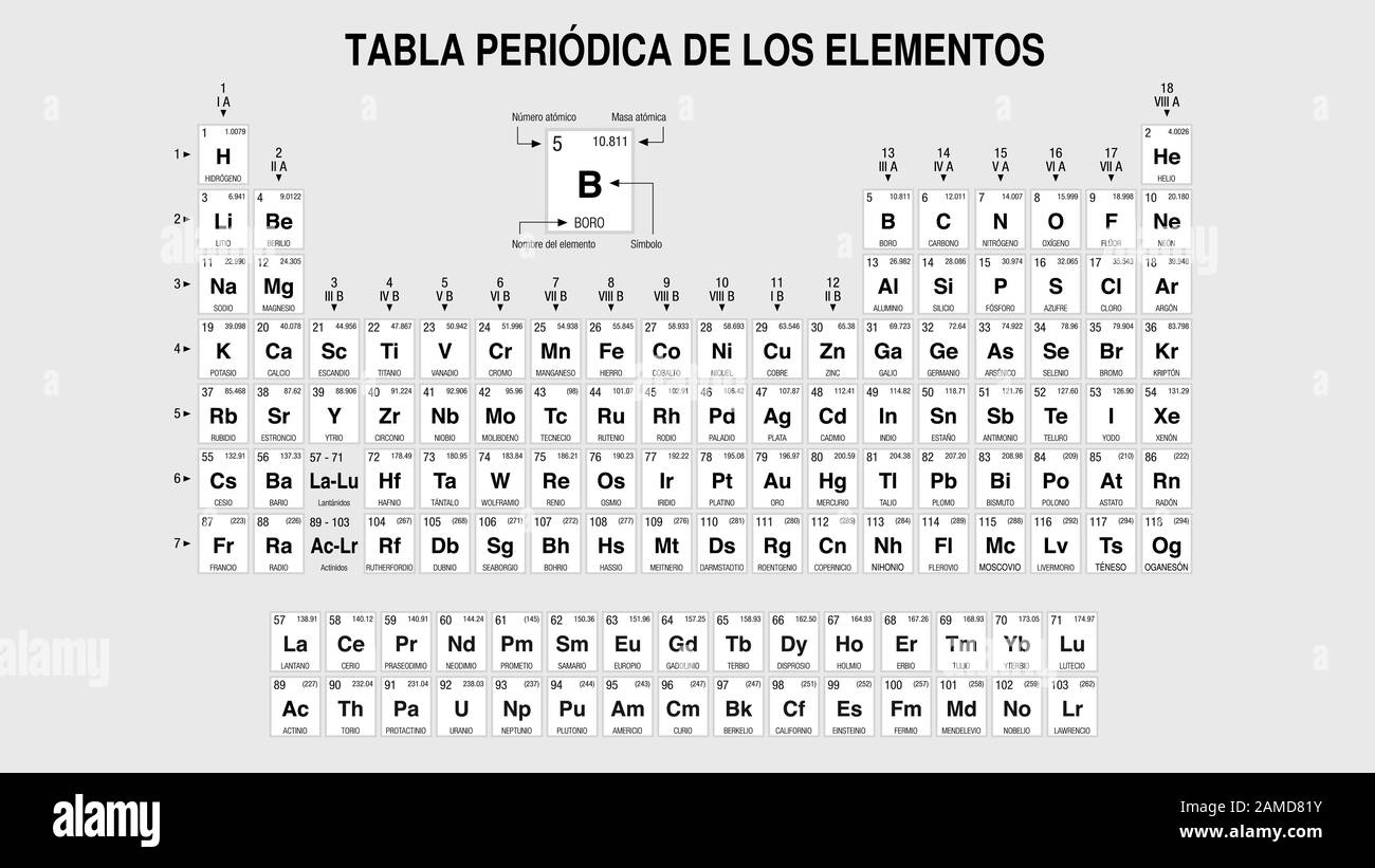 TABLA PERIODICA DE LOS ELEMENTOS -Periodic Table of Elements in Spanish language-  in black and white with the 4 new elements Stock Vector