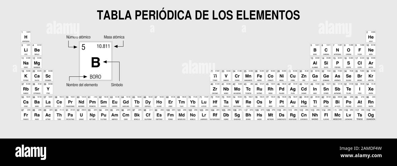 TABLA PERIODICA DE LOS ELEMENTOS -Periodic Table of Elements in Spanish language-  in black and white with the 4 new elements Stock Vector