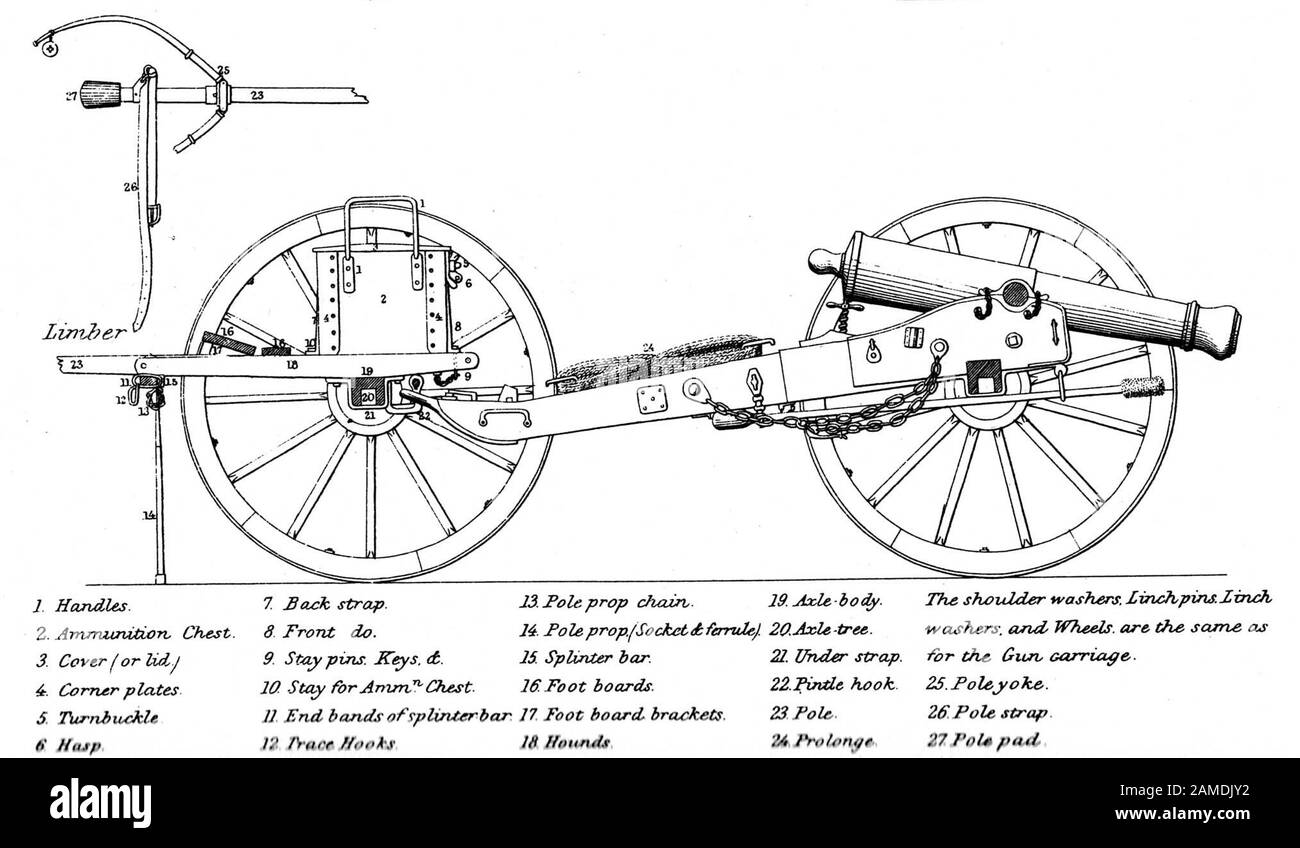 Line engraving of a field gun Stock Photo Alamy