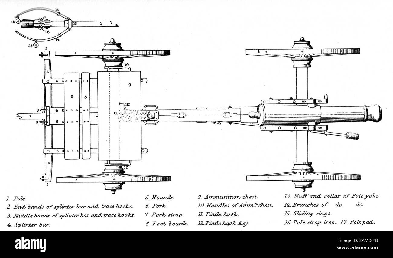 Line engraving of a field gun Stock Photo Alamy